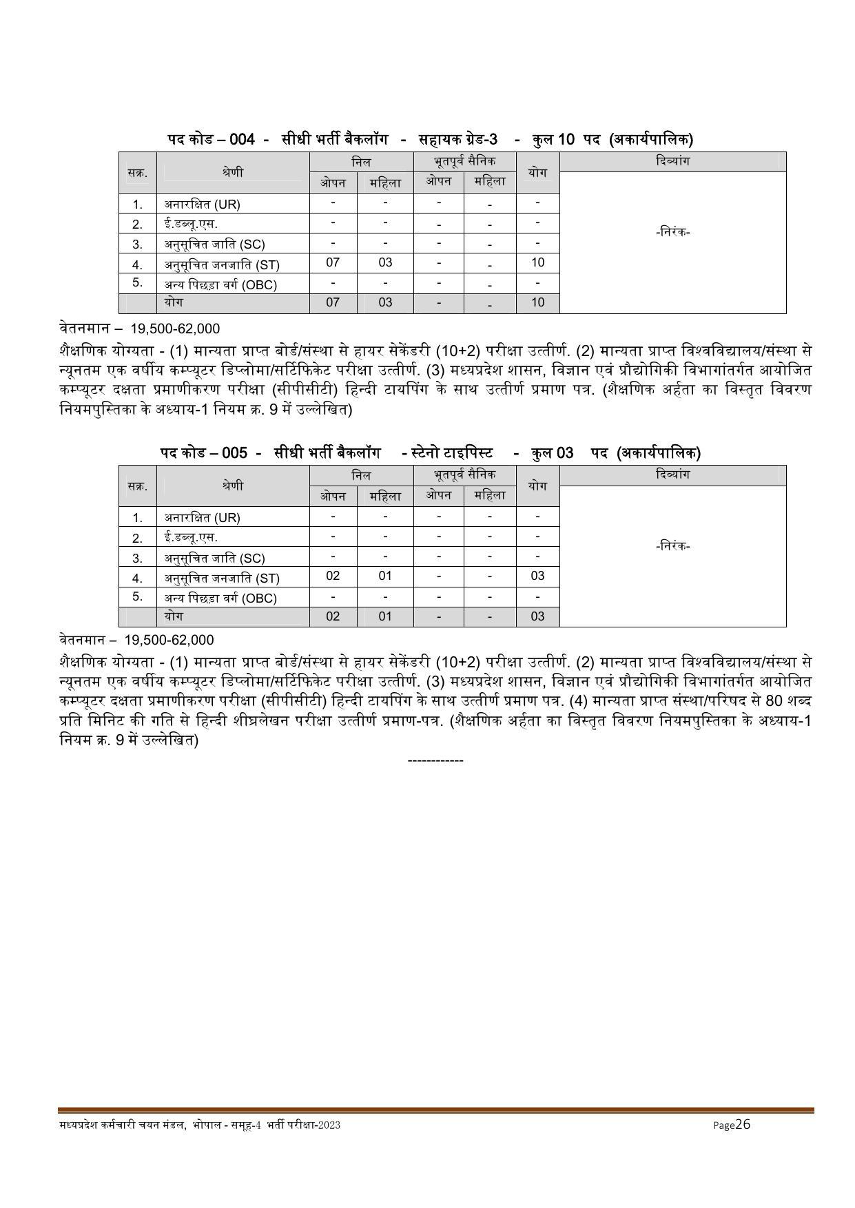 MPPEB Invites Application for 2716 Steno Typist, Assistant, More Vacancies Recruitment 2022 - Page 91