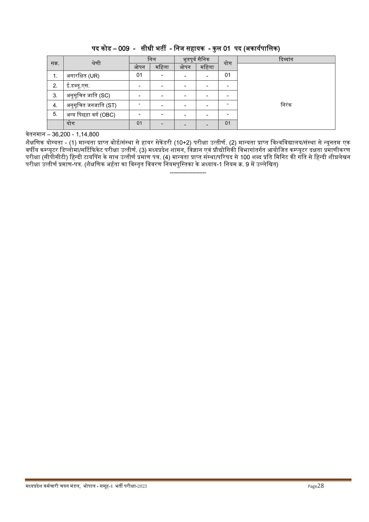 MPPEB Invites Application for 2716 Steno Typist, Assistant, More Vacancies Recruitment 2022 - Page 69