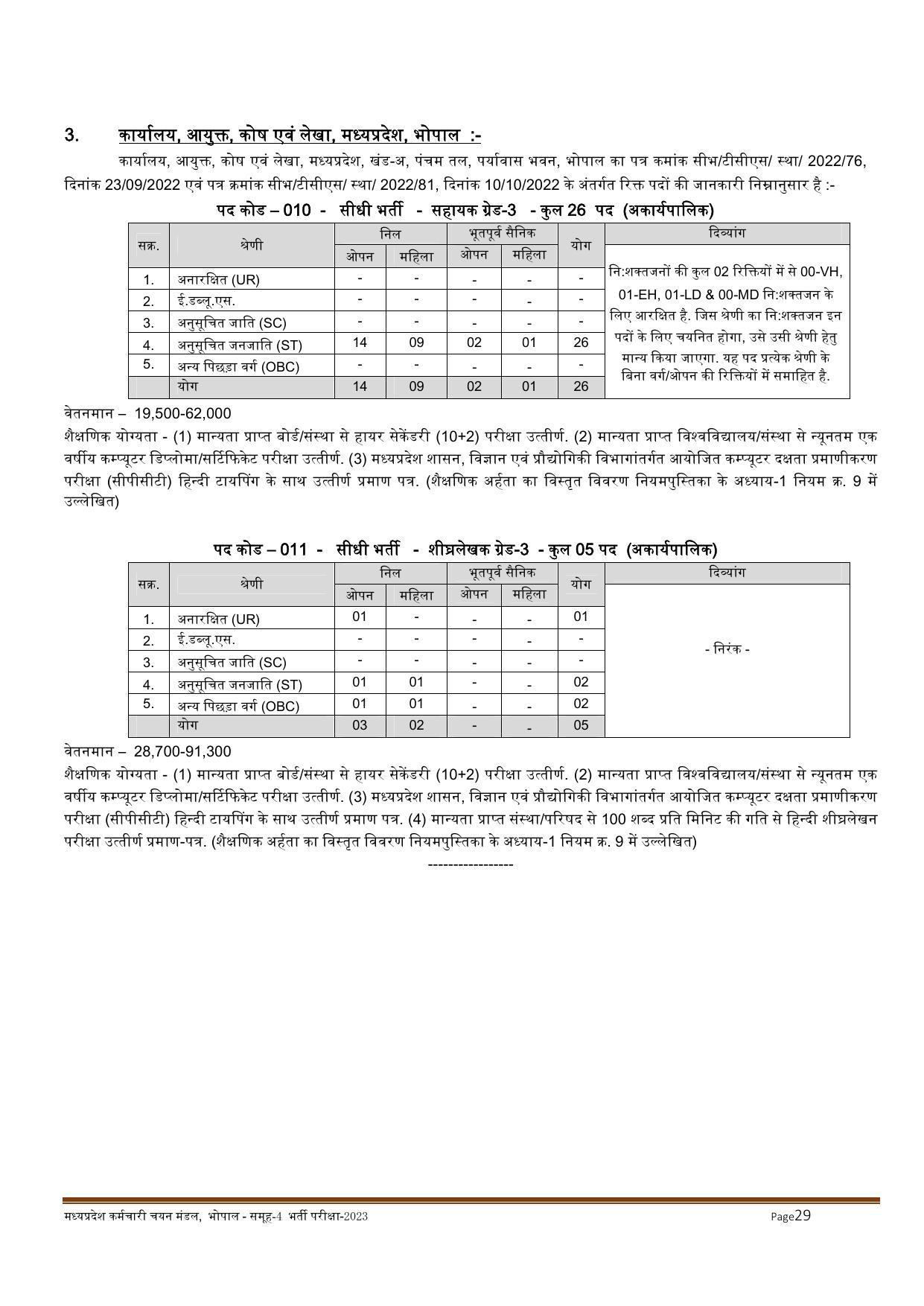 MPPEB Invites Application for 2716 Steno Typist, Assistant, More Vacancies Recruitment 2022 - Page 184