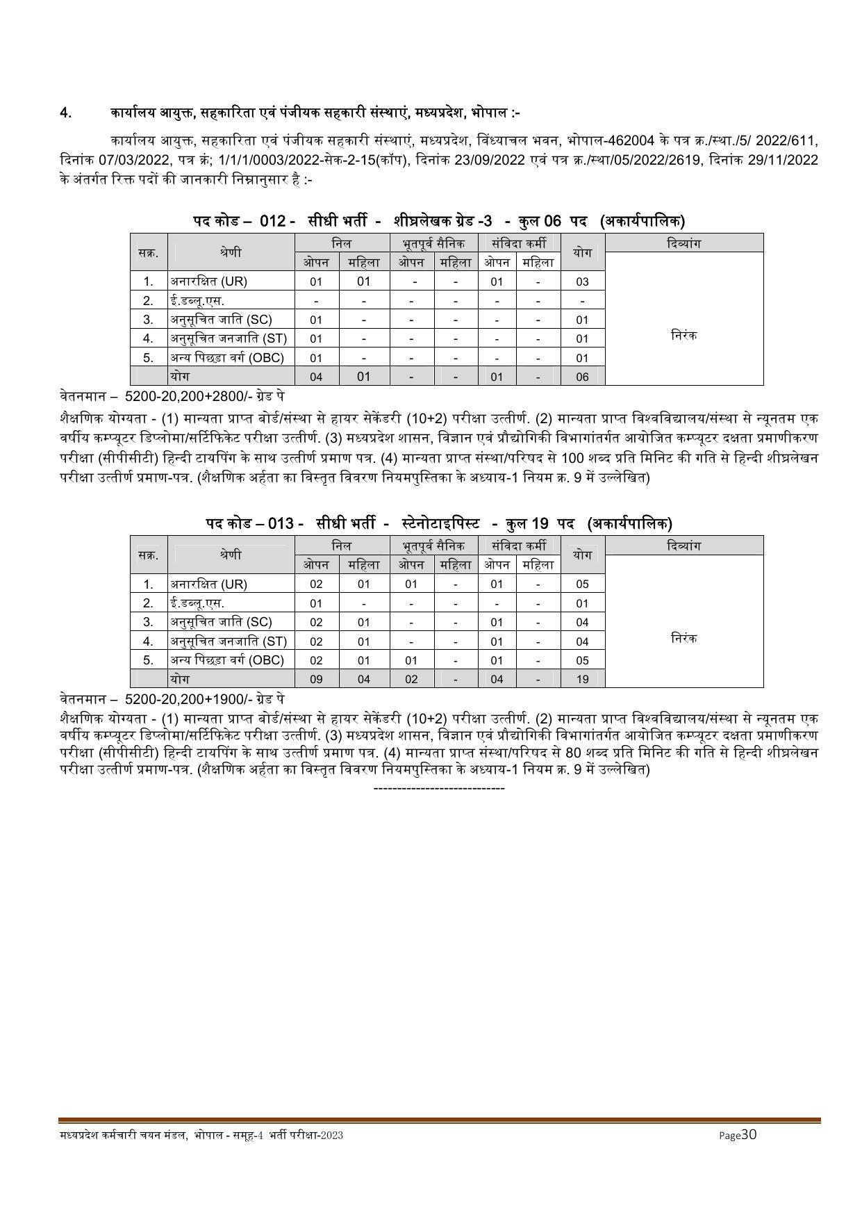 MPPEB Invites Application for 2716 Steno Typist, Assistant, More Vacancies Recruitment 2022 - Page 162