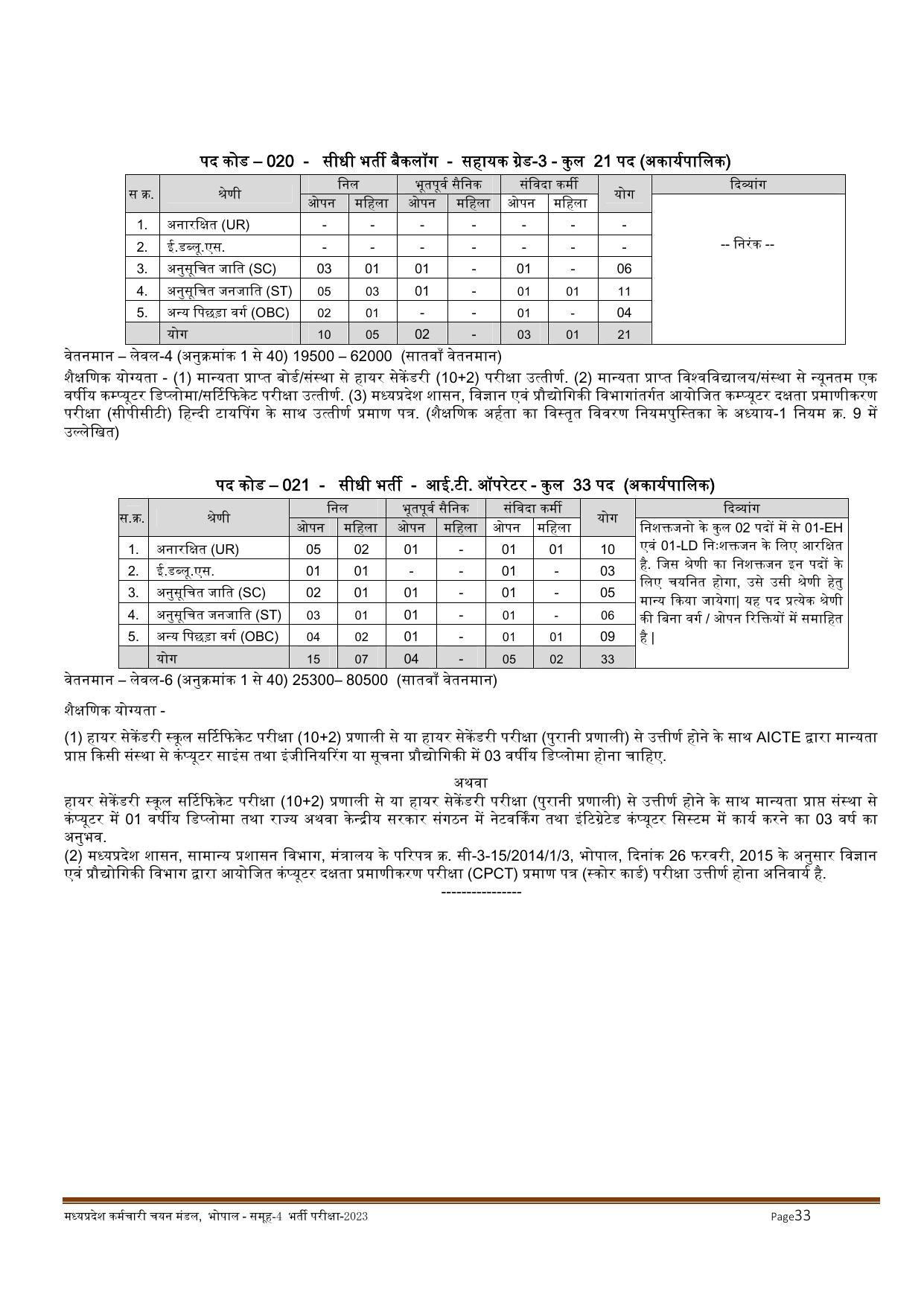MPPEB Invites Application for 2716 Steno Typist, Assistant, More Vacancies Recruitment 2022 - Page 22
