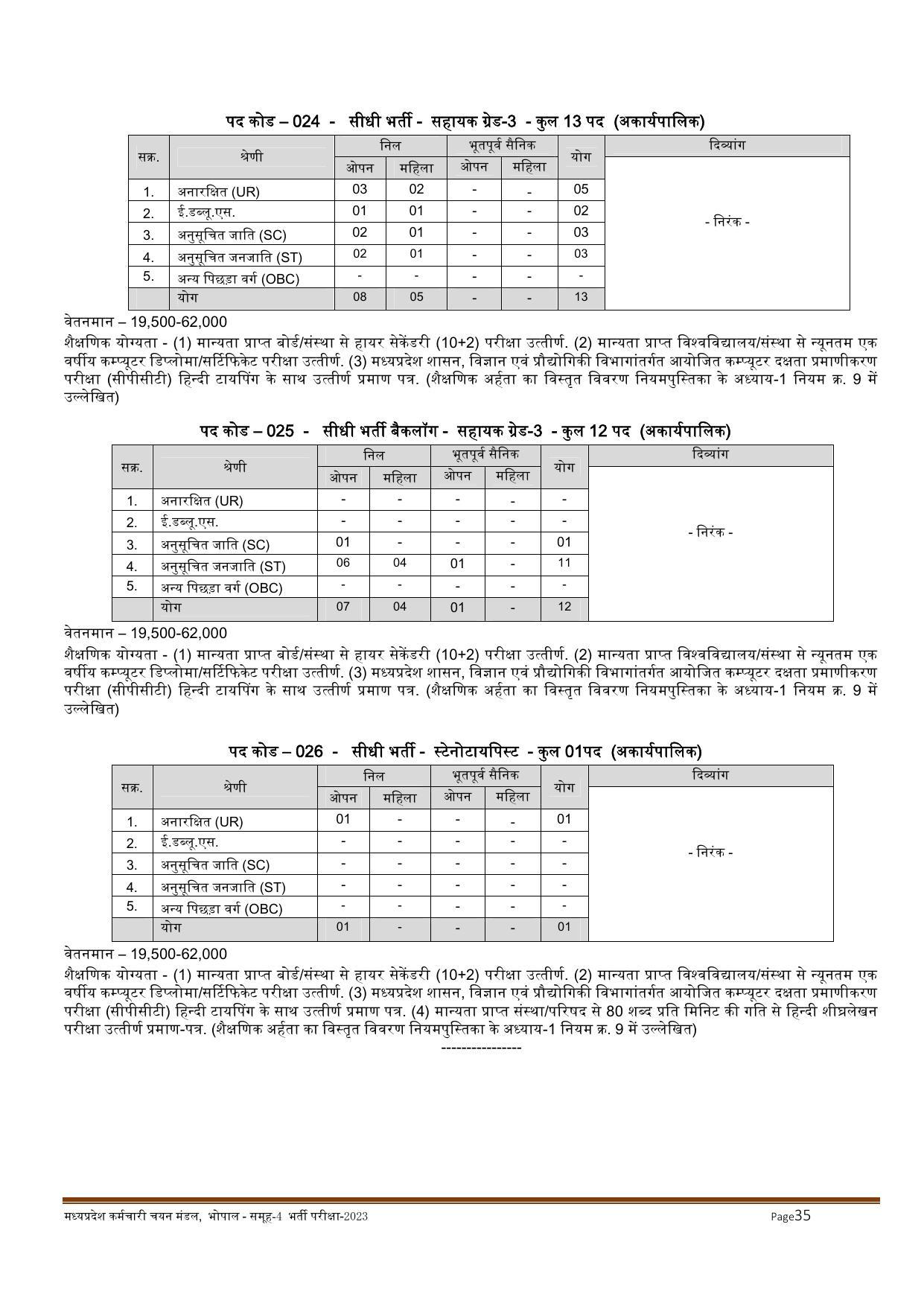 MPPEB Invites Application for 2716 Steno Typist, Assistant, More Vacancies Recruitment 2022 - Page 84