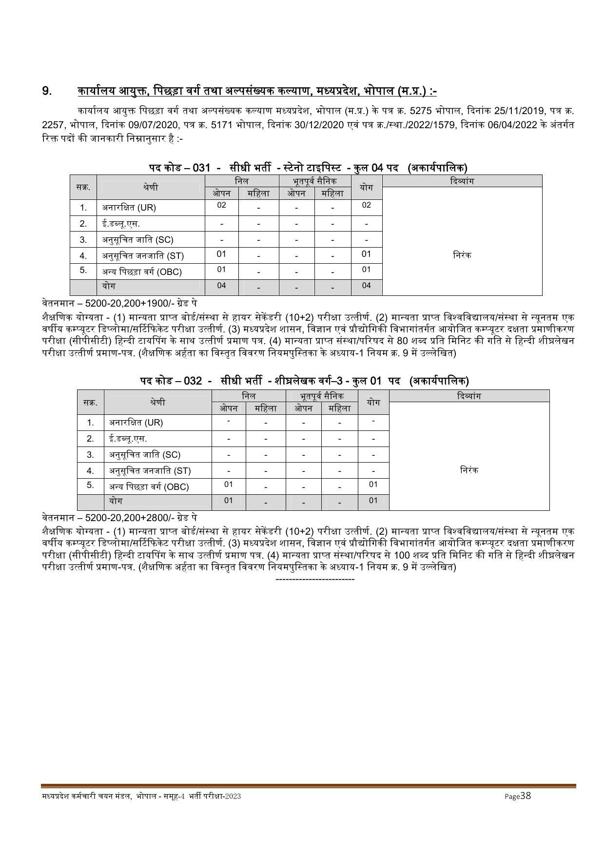 MPPEB Invites Application for 2716 Steno Typist, Assistant, More Vacancies Recruitment 2022 - Page 71