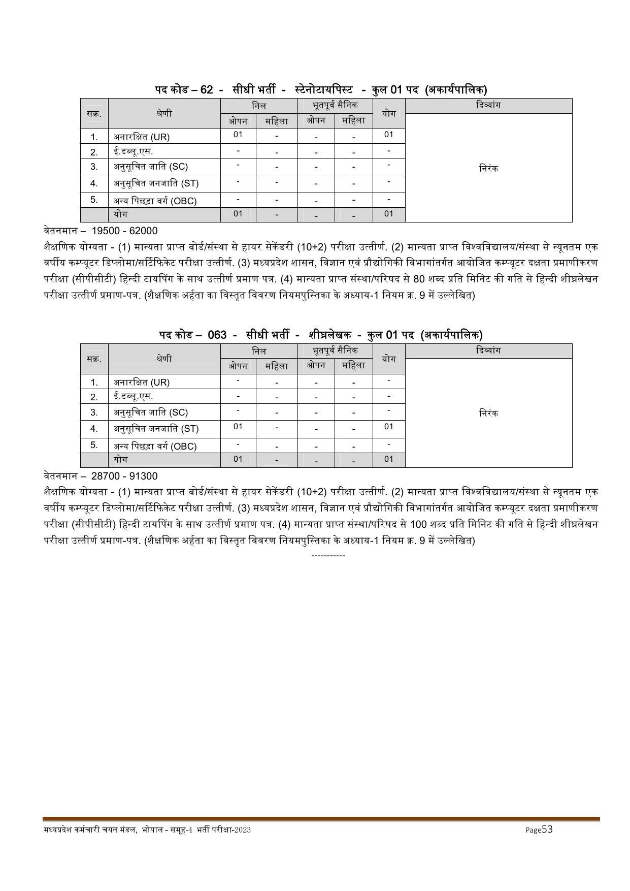 MPPEB Invites Application for 2716 Steno Typist, Assistant, More Vacancies Recruitment 2022 - Page 182