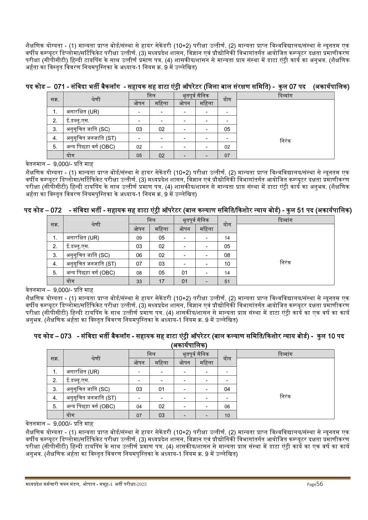 MPPEB Invites Application for 2716 Steno Typist, Assistant, More Vacancies Recruitment 2022 - Page 191