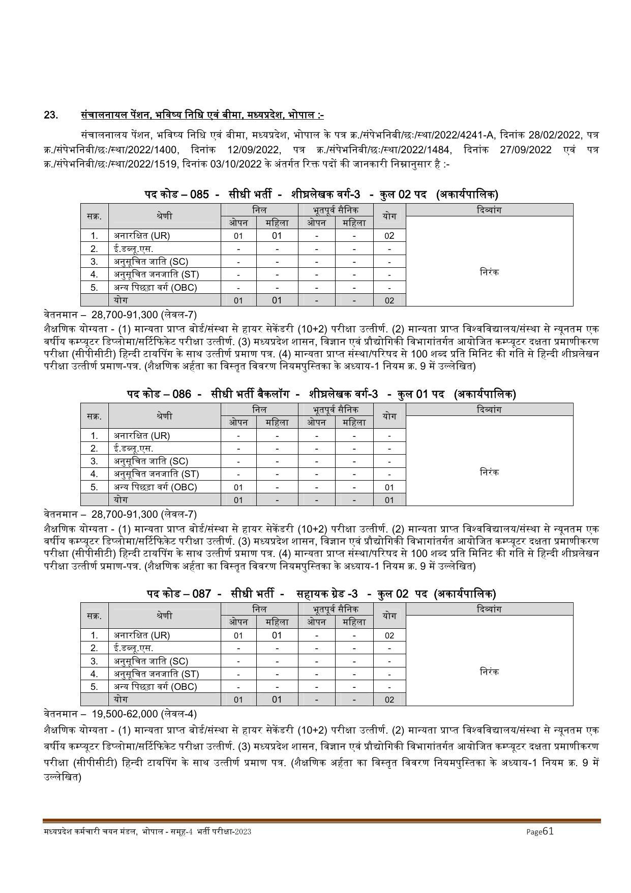 MPPEB Invites Application for 2716 Steno Typist, Assistant, More Vacancies Recruitment 2022 - Page 114