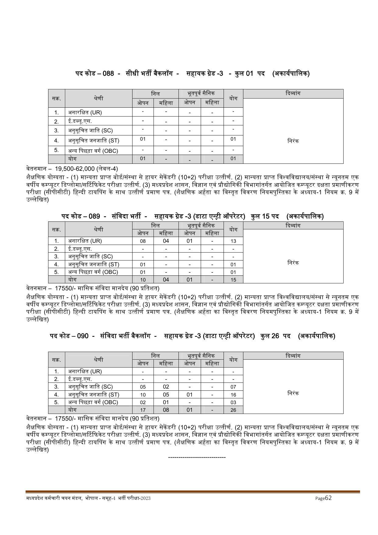 MPPEB Invites Application for 2716 Steno Typist, Assistant, More Vacancies Recruitment 2022 - Page 72