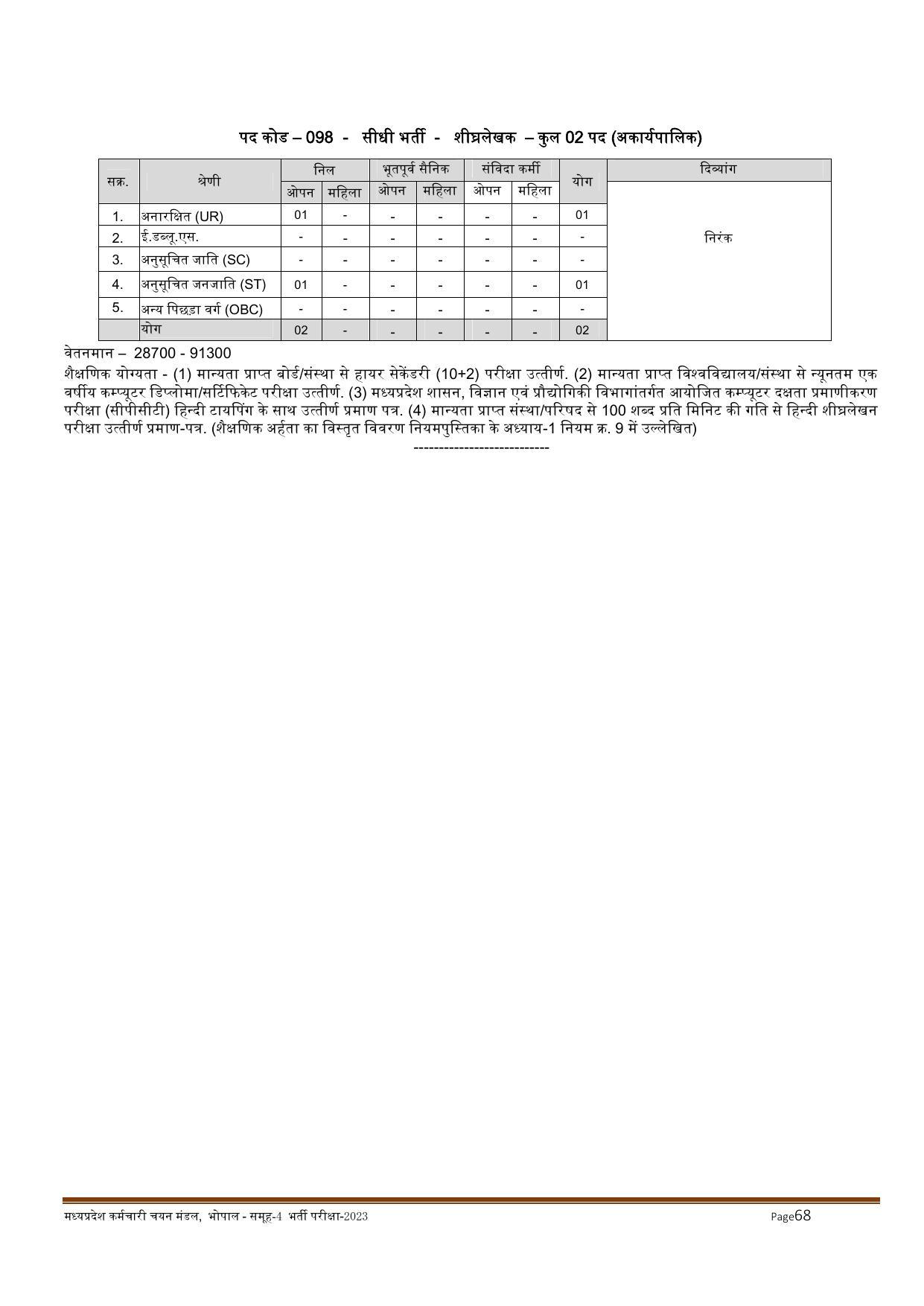 MPPEB Invites Application for 2716 Steno Typist, Assistant, More Vacancies Recruitment 2022 - Page 103