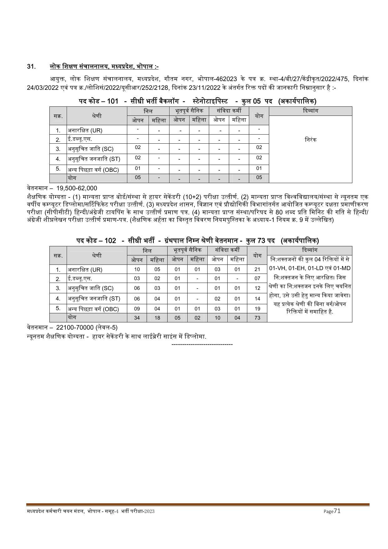 MPPEB Invites Application for 2716 Steno Typist, Assistant, More Vacancies Recruitment 2022 - Page 23