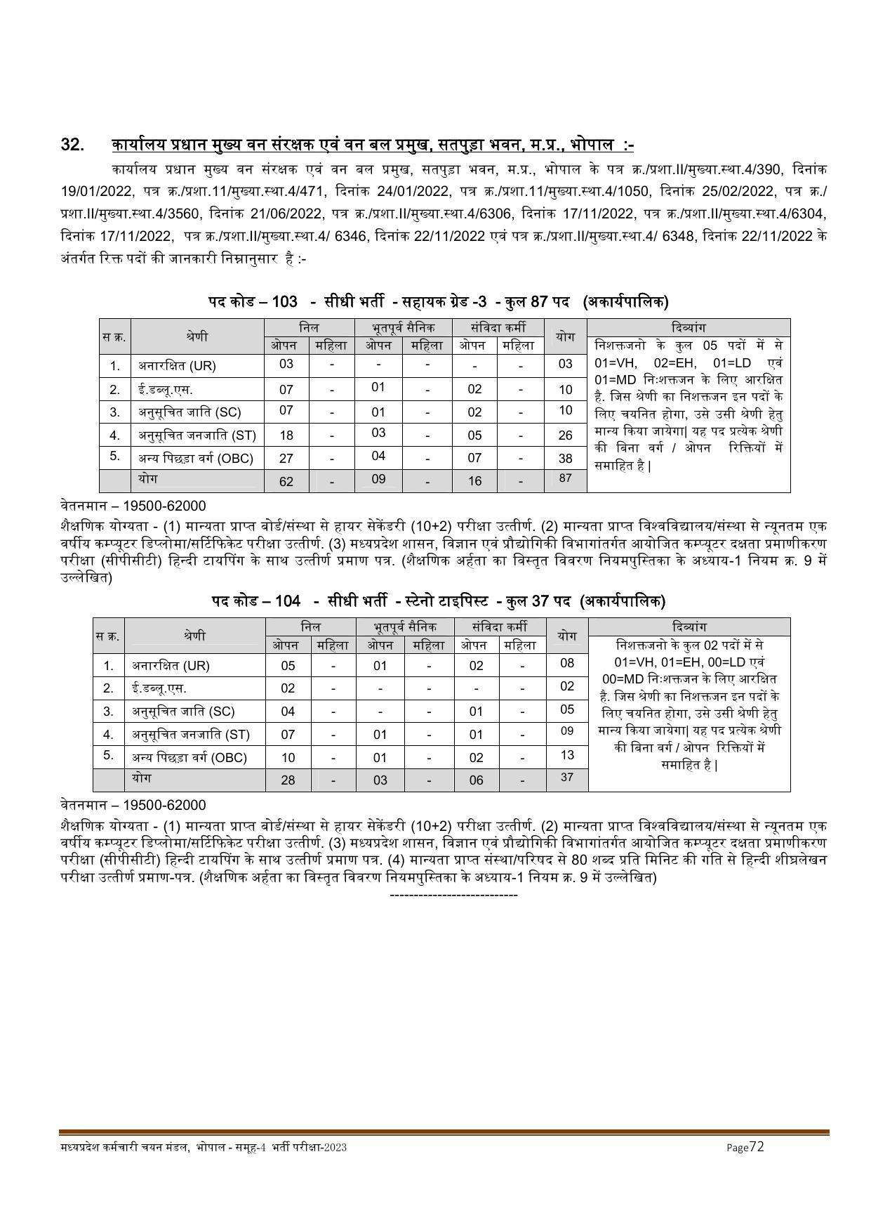 MPPEB Invites Application for 2716 Steno Typist, Assistant, More Vacancies Recruitment 2022 - Page 195