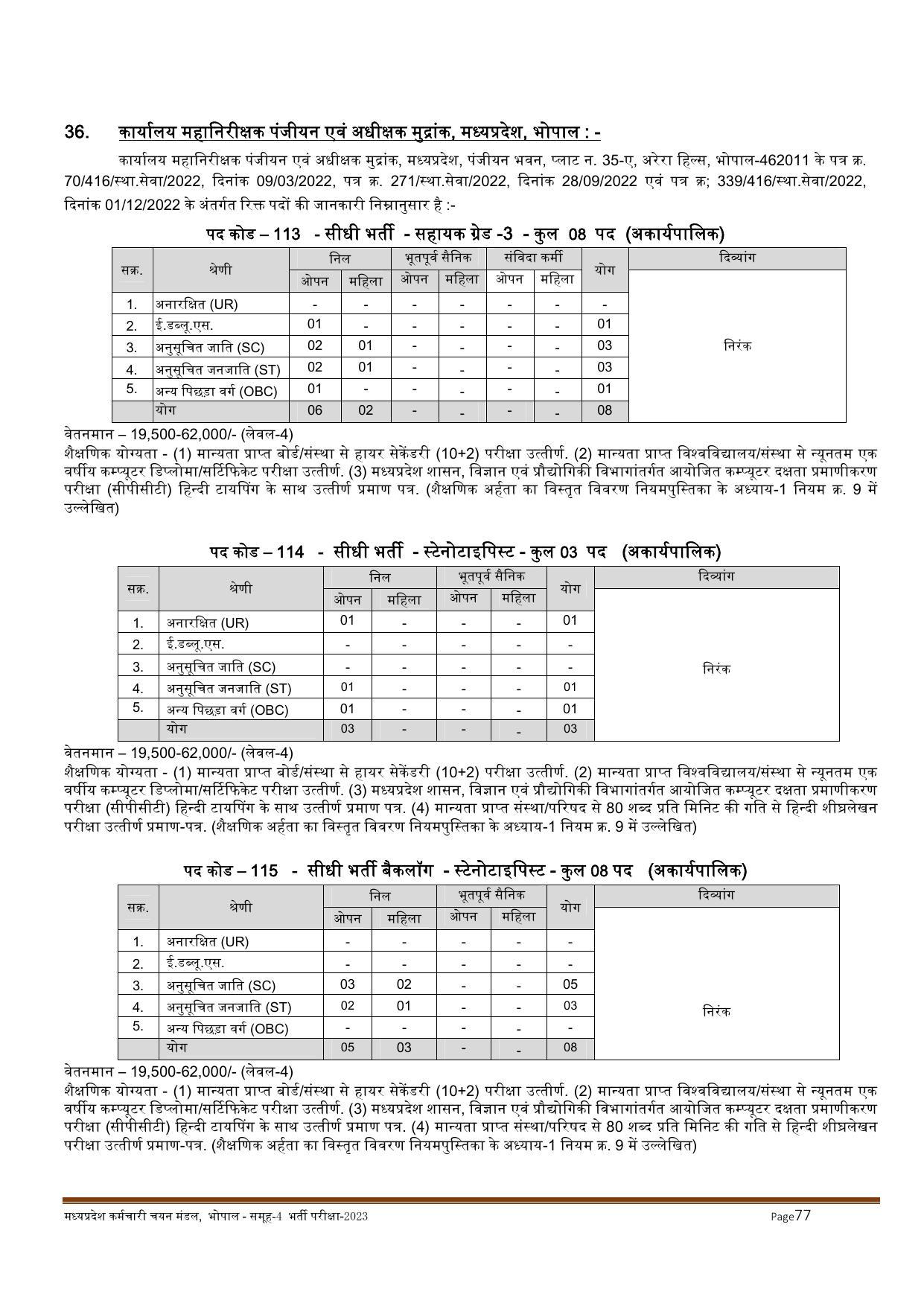 MPPEB Invites Application for 2716 Steno Typist, Assistant, More Vacancies Recruitment 2022 - Page 26