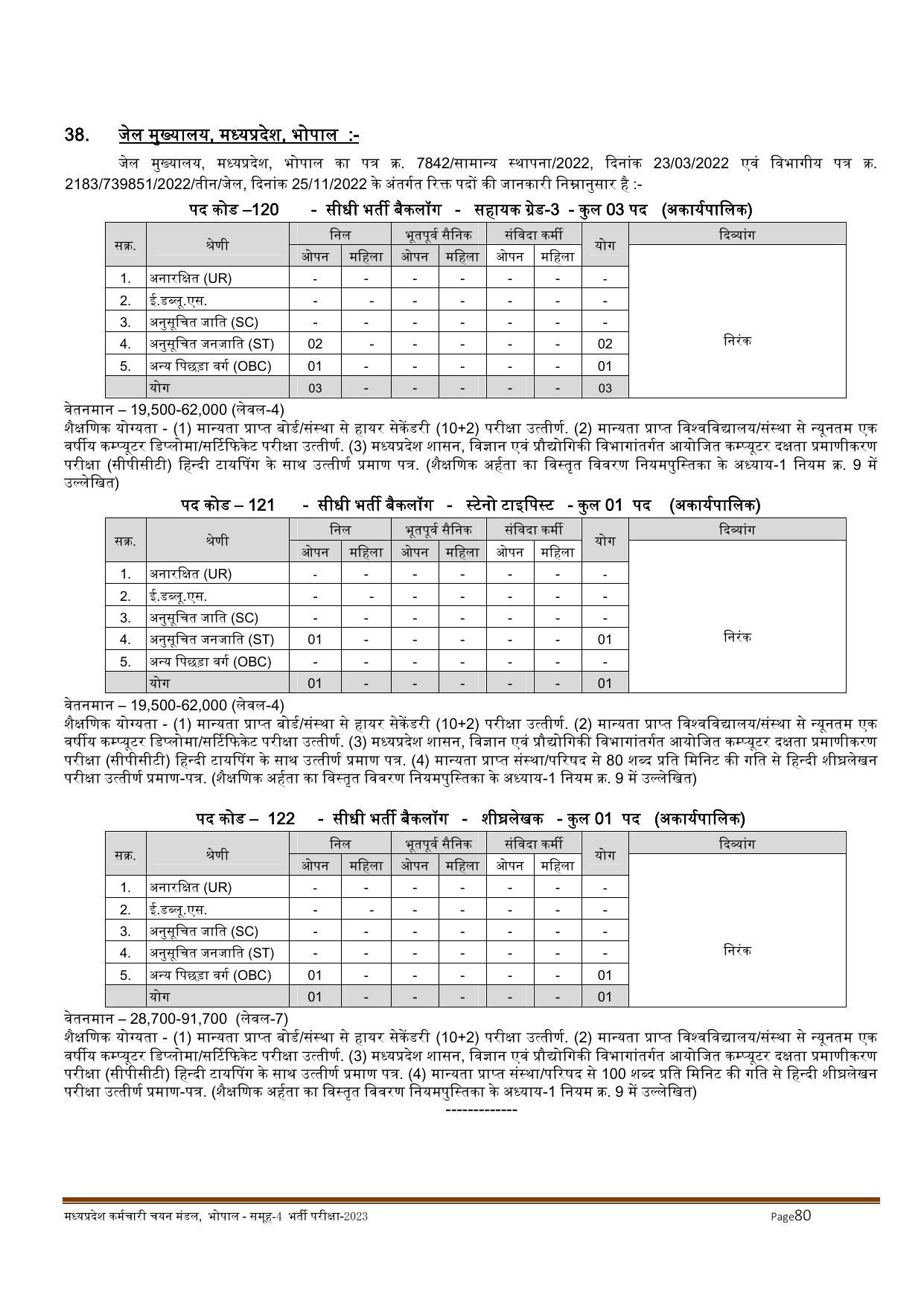 MPPEB Invites Application for 2716 Steno Typist, Assistant, More Vacancies Recruitment 2022 - Page 38