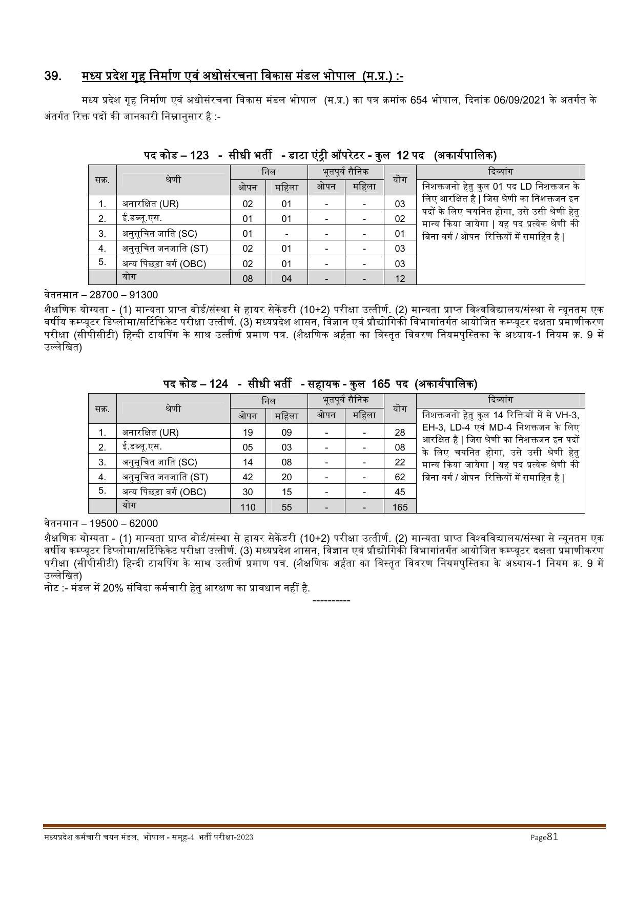 MPPEB Invites Application for 2716 Steno Typist, Assistant, More Vacancies Recruitment 2022 - Page 137