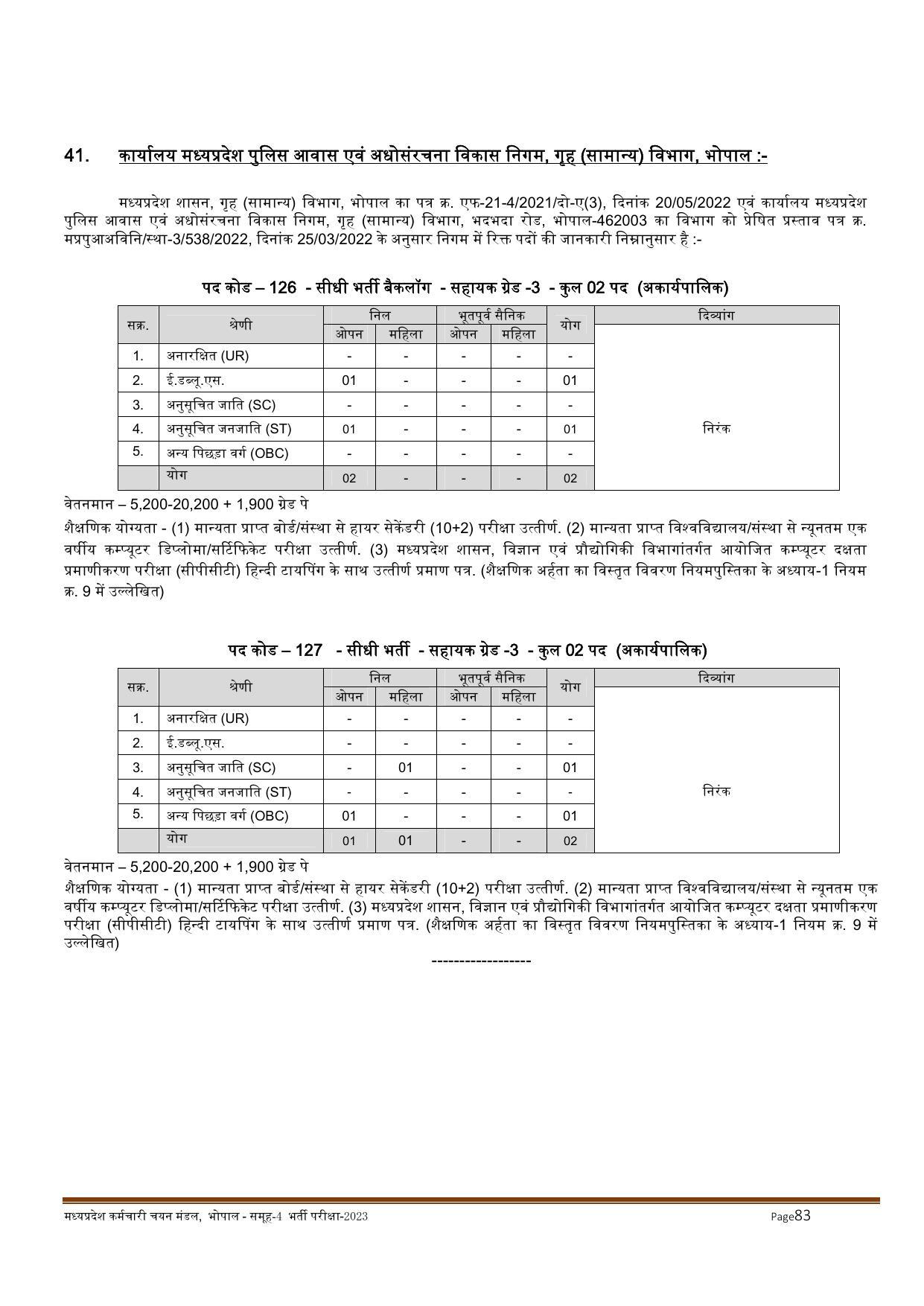 MPPEB Invites Application for 2716 Steno Typist, Assistant, More Vacancies Recruitment 2022 - Page 112