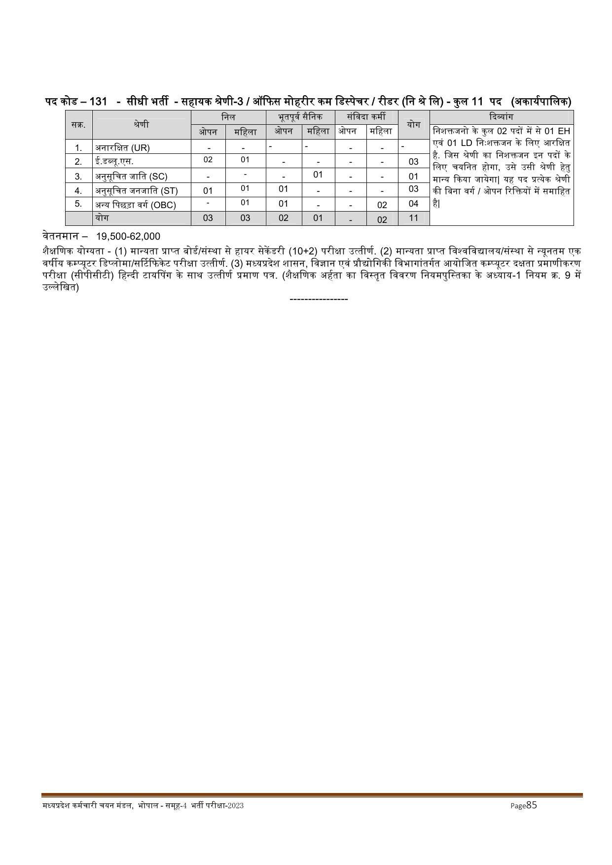 MPPEB Invites Application for 2716 Steno Typist, Assistant, More Vacancies Recruitment 2022 - Page 167