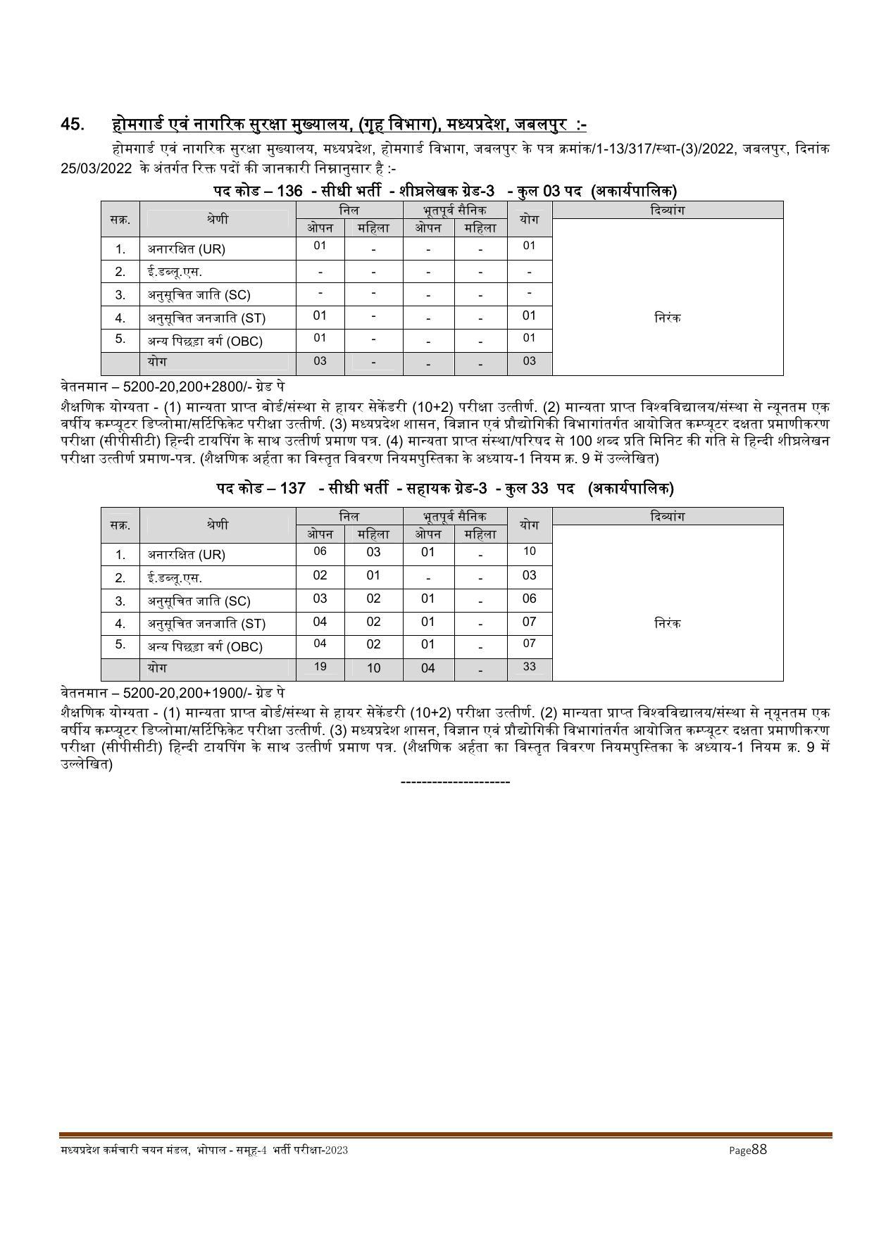 MPPEB Invites Application for 2716 Steno Typist, Assistant, More Vacancies Recruitment 2022 - Page 125