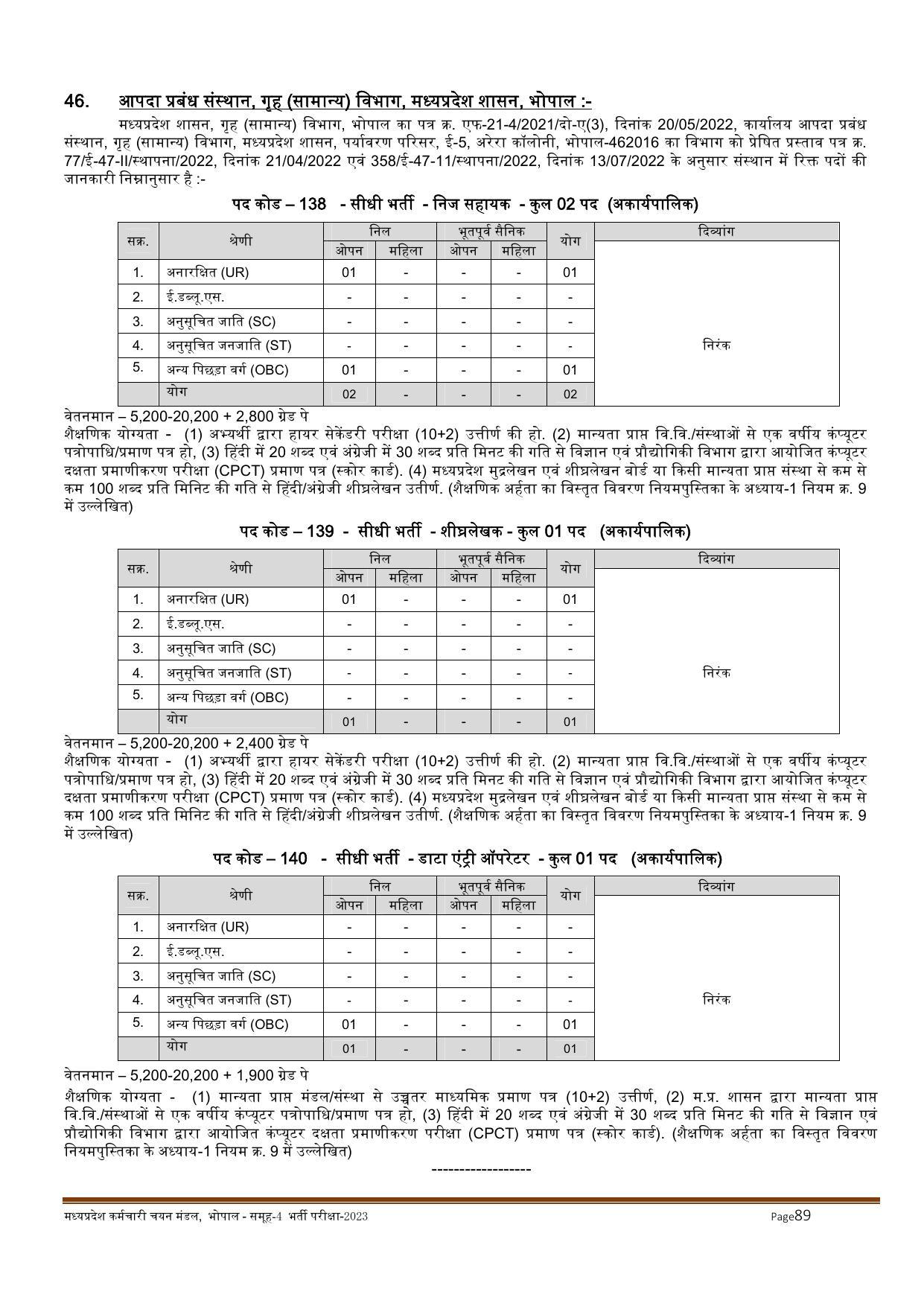 MPPEB Invites Application for 2716 Steno Typist, Assistant, More Vacancies Recruitment 2022 - Page 73