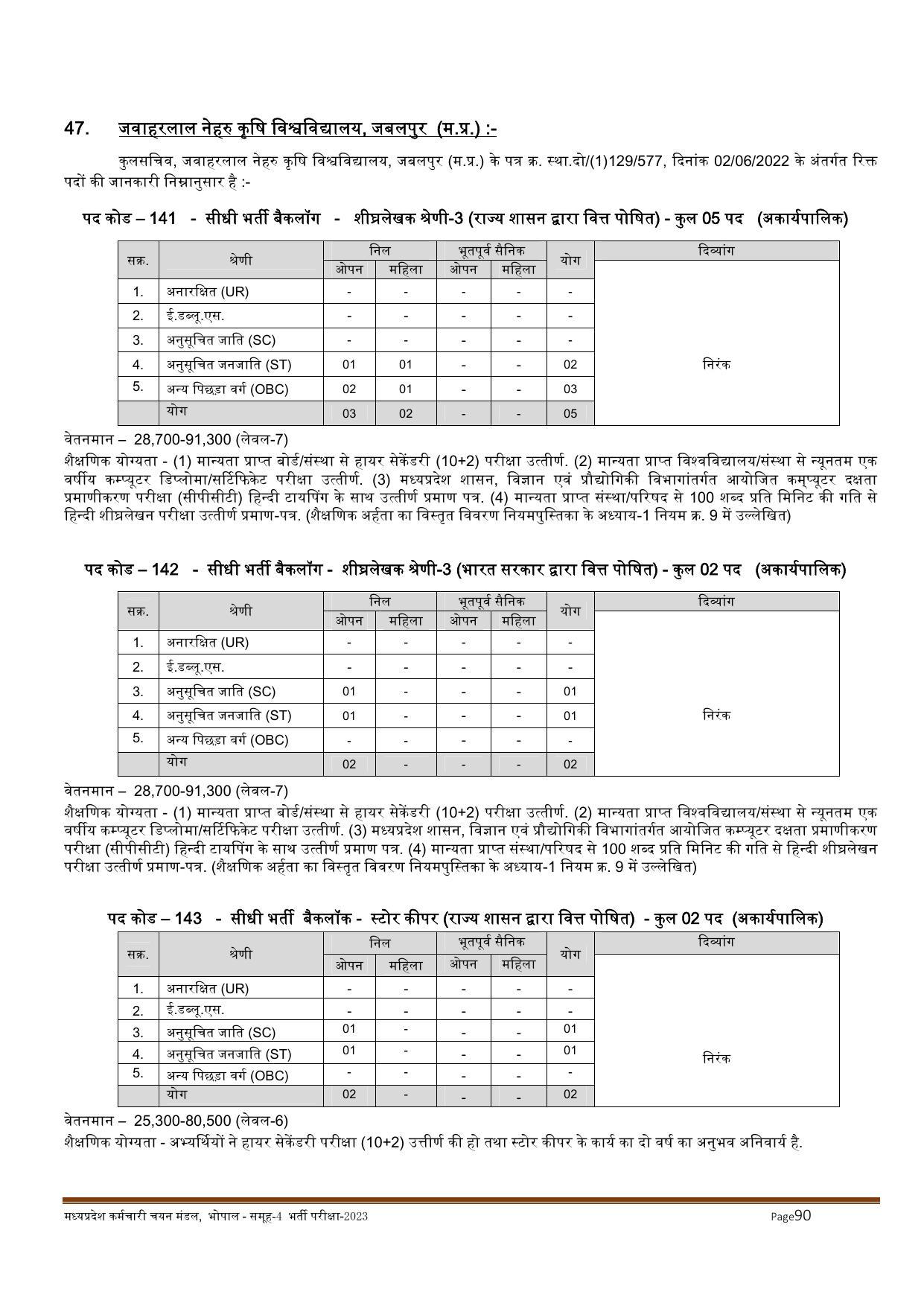 MPPEB Invites Application for 2716 Steno Typist, Assistant, More Vacancies Recruitment 2022 - Page 50