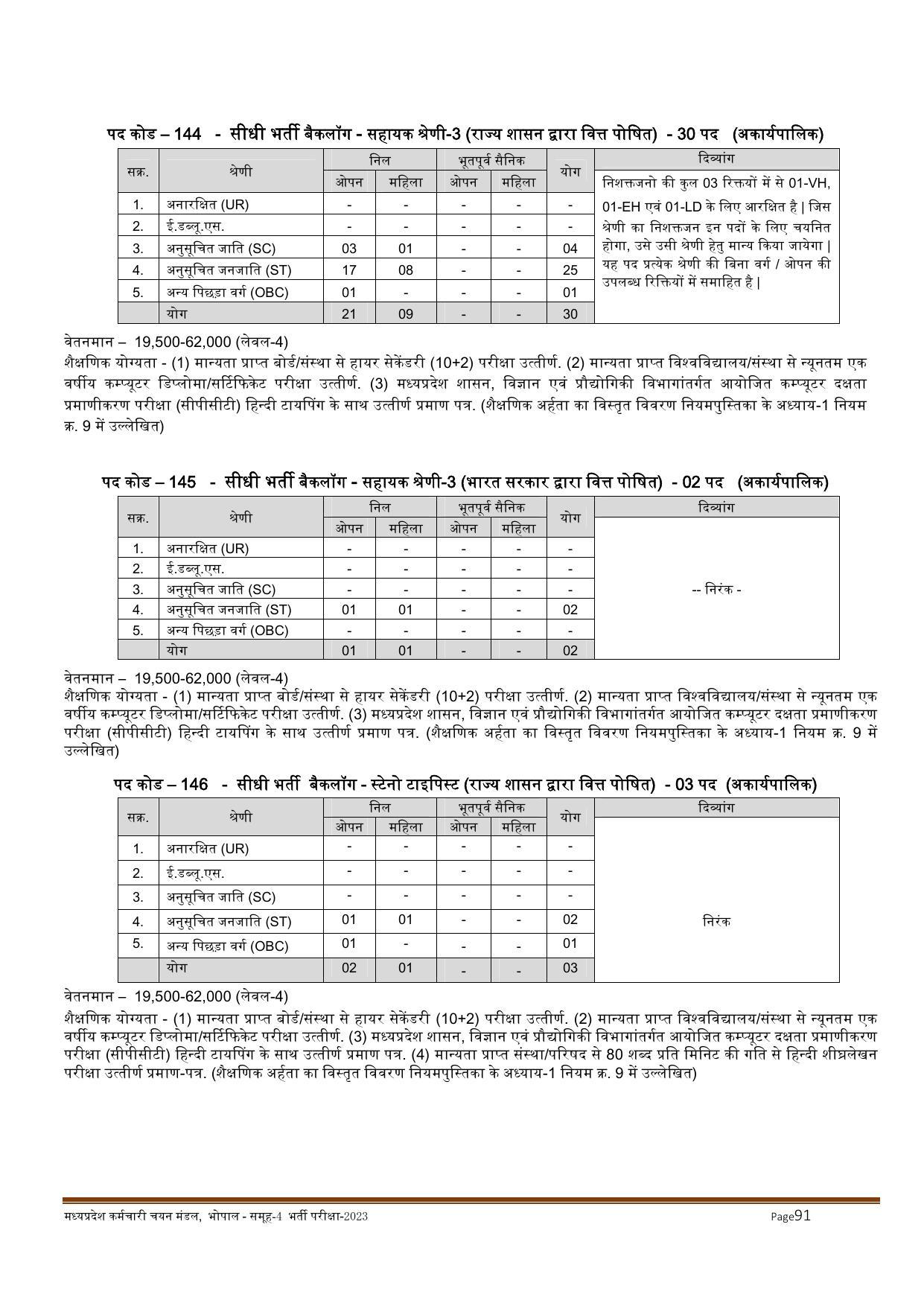 MPPEB Invites Application for 2716 Steno Typist, Assistant, More Vacancies Recruitment 2022 - Page 56