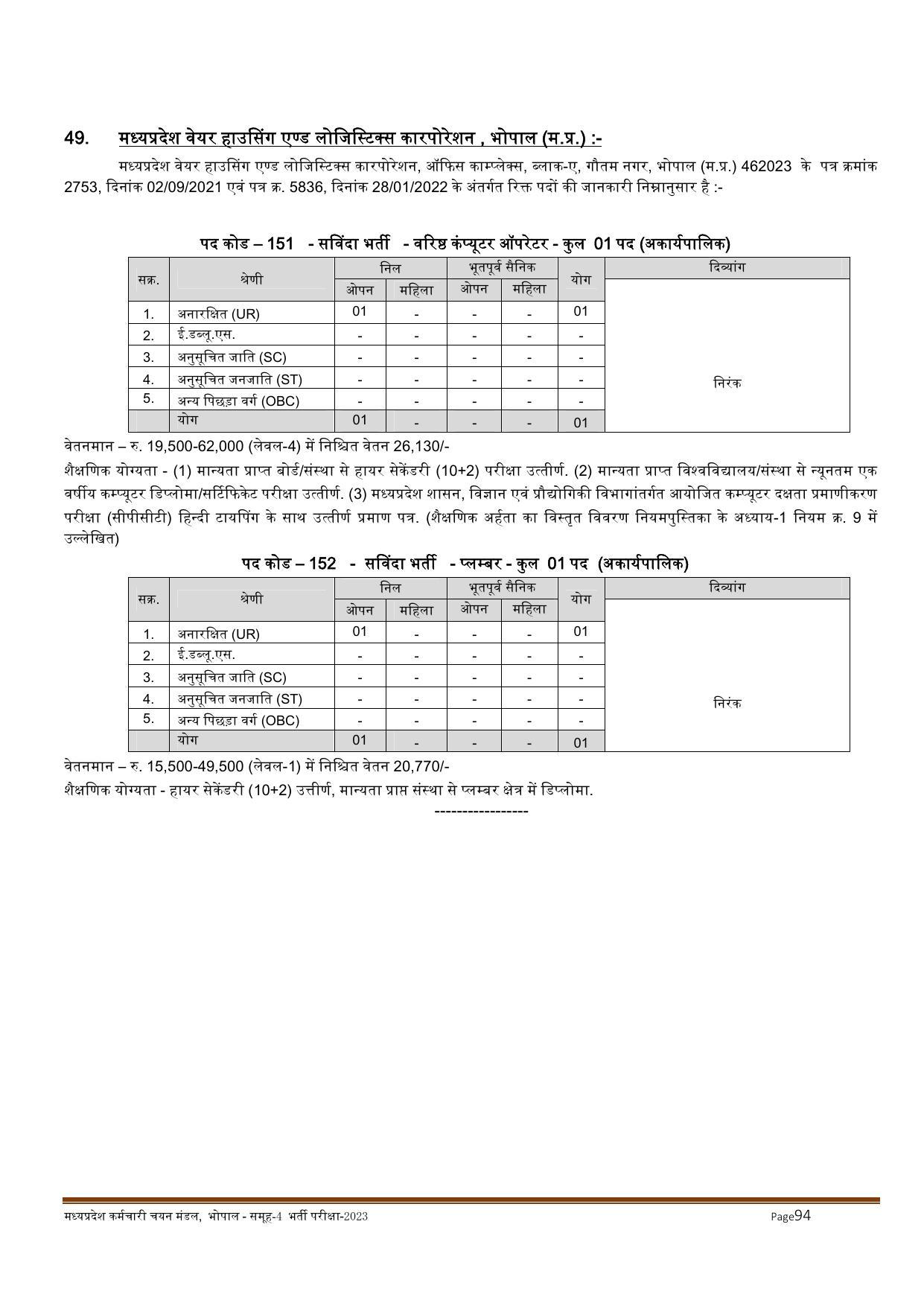 MPPEB Invites Application for 2716 Steno Typist, Assistant, More Vacancies Recruitment 2022 - Page 54