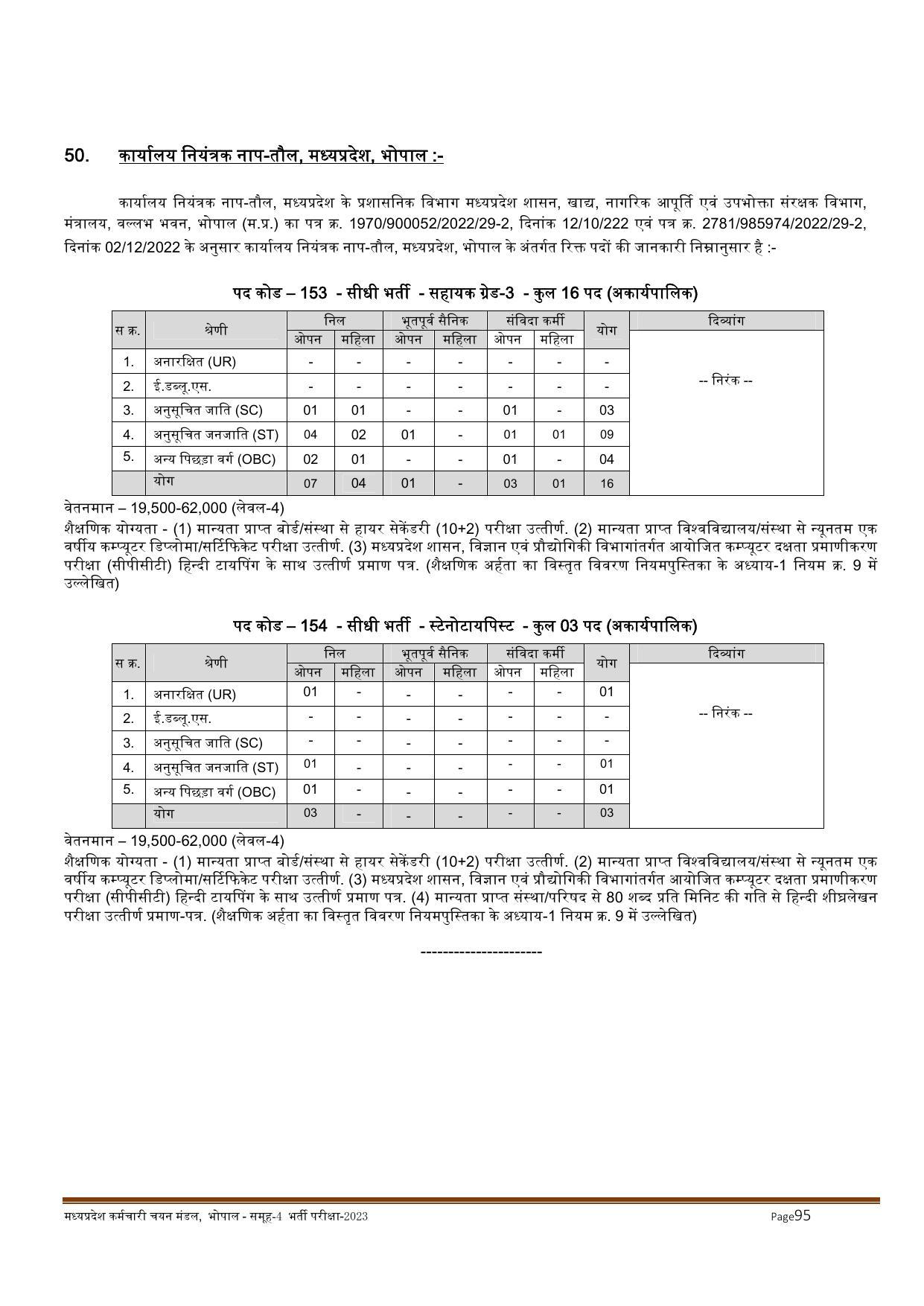 MPPEB Invites Application for 2716 Steno Typist, Assistant, More Vacancies Recruitment 2022 - Page 194