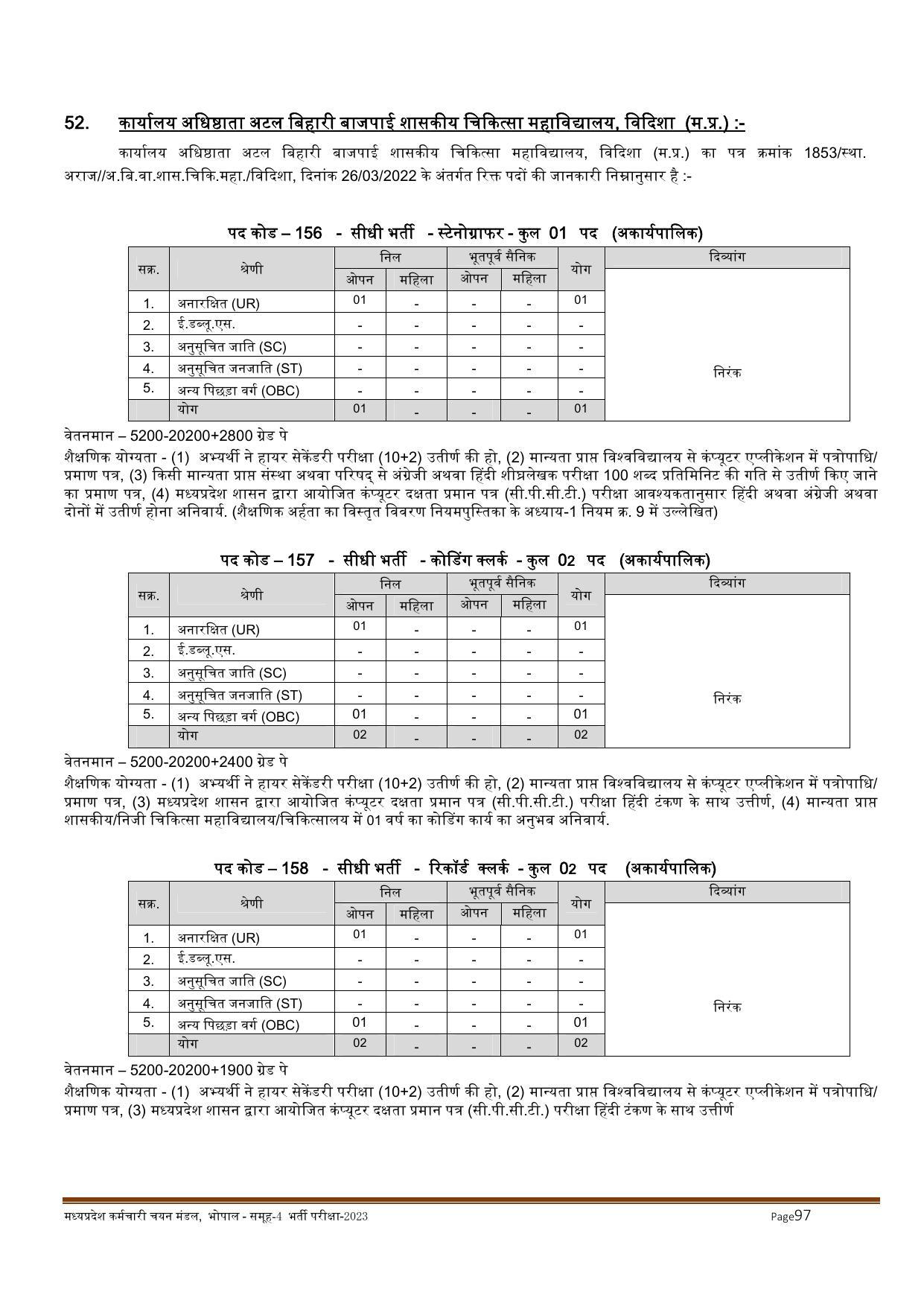 MPPEB Invites Application for 2716 Steno Typist, Assistant, More Vacancies Recruitment 2022 - Page 172
