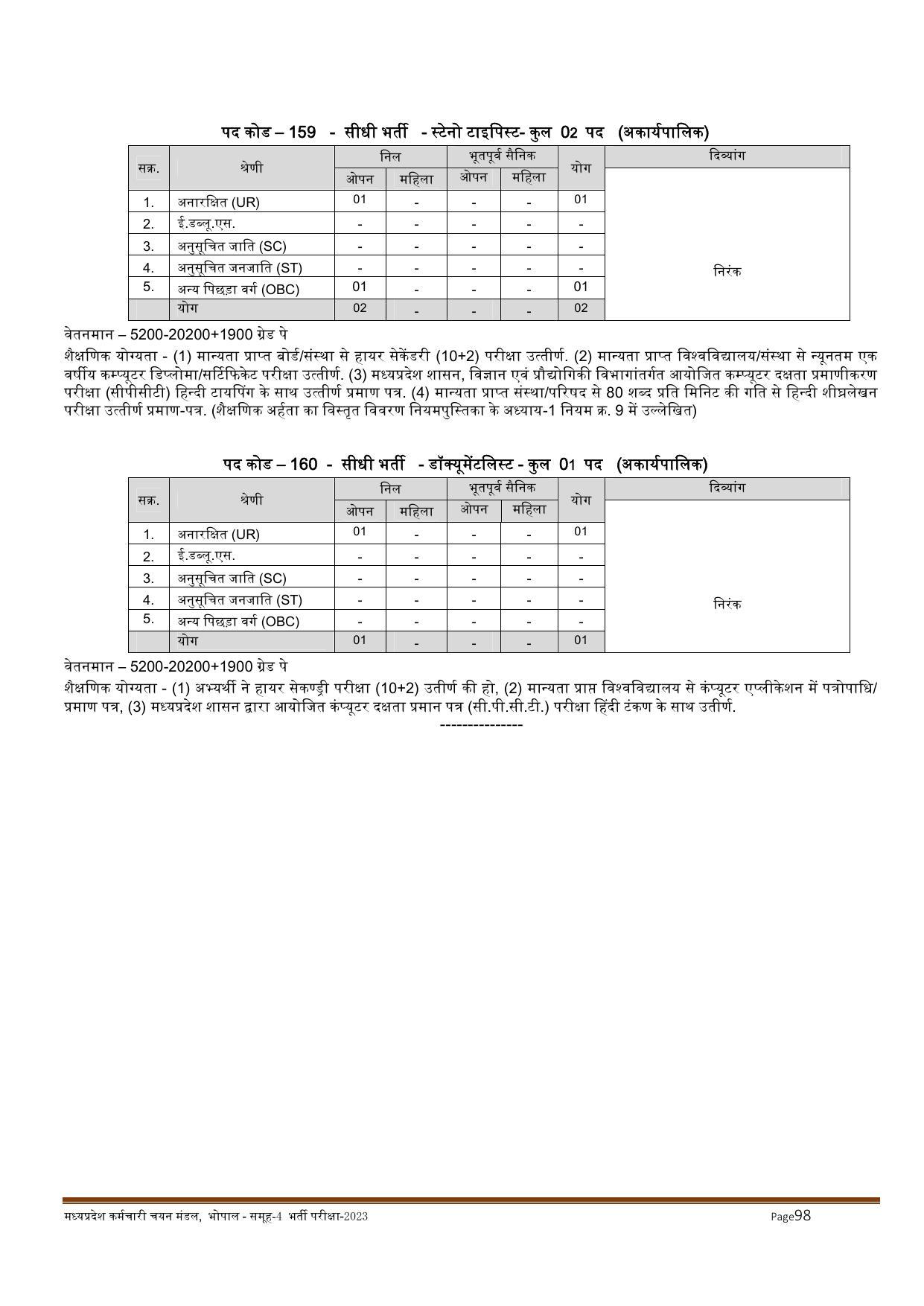 MPPEB Invites Application for 2716 Steno Typist, Assistant, More Vacancies Recruitment 2022 - Page 96