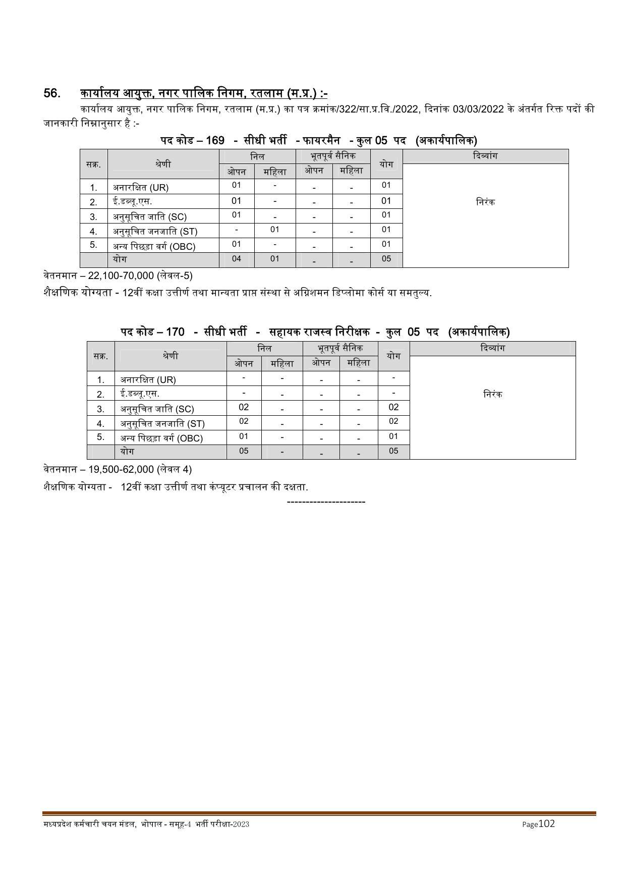 MPPEB Invites Application for 2716 Steno Typist, Assistant, More Vacancies Recruitment 2022 - Page 82