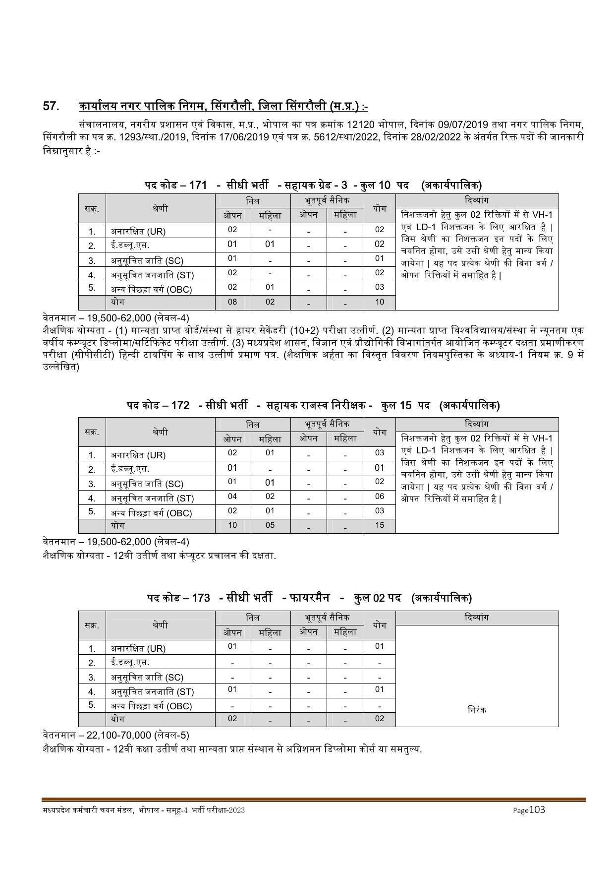 MPPEB Invites Application for 2716 Steno Typist, Assistant, More Vacancies Recruitment 2022 - Page 142