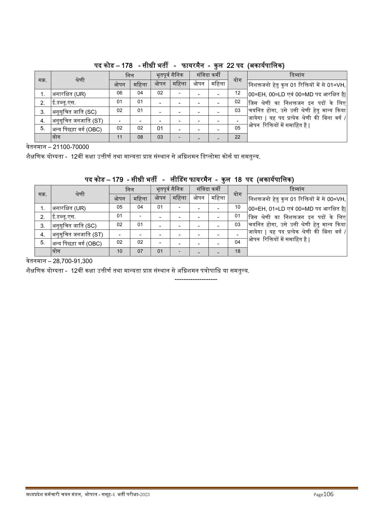 MPPEB Invites Application for 2716 Steno Typist, Assistant, More Vacancies Recruitment 2022 - Page 46