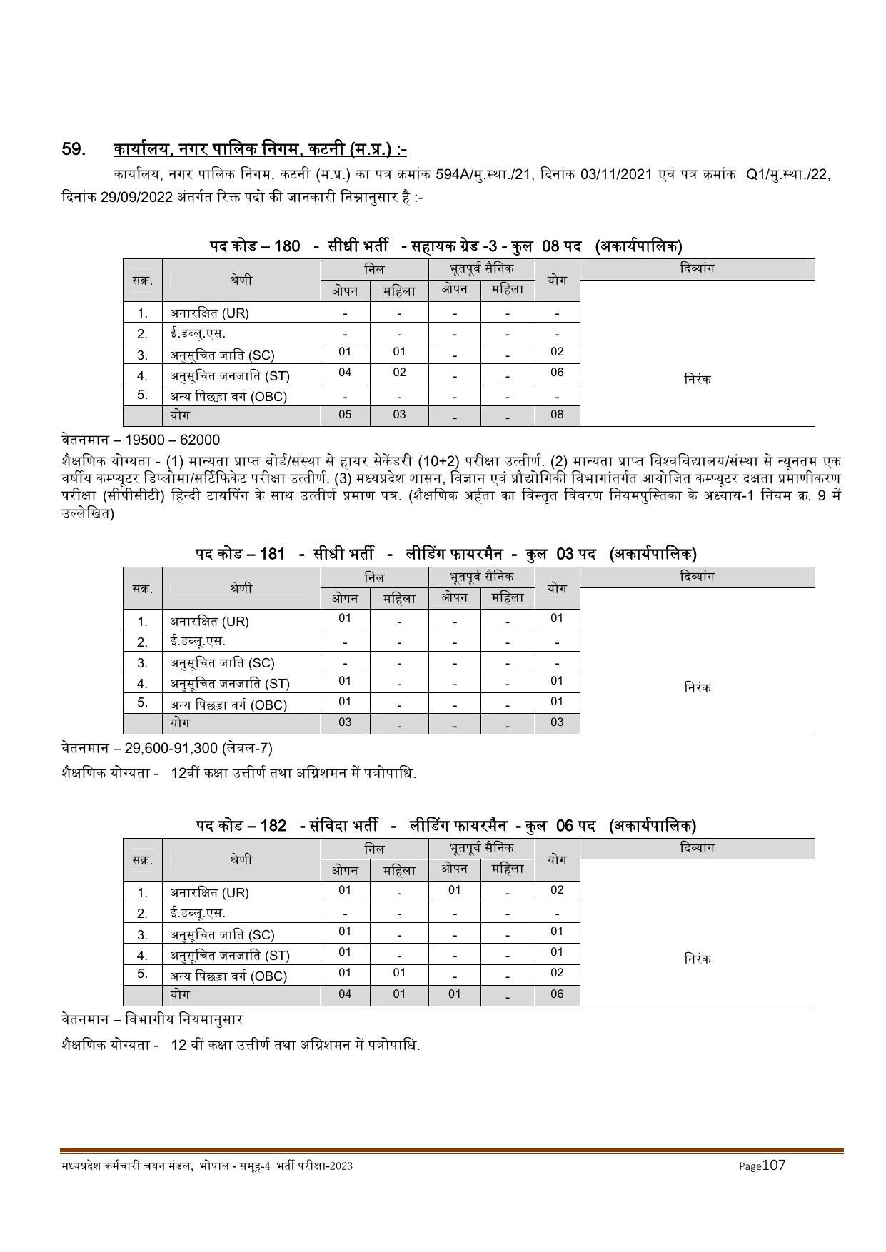 MPPEB Invites Application for 2716 Steno Typist, Assistant, More Vacancies Recruitment 2022 - Page 67