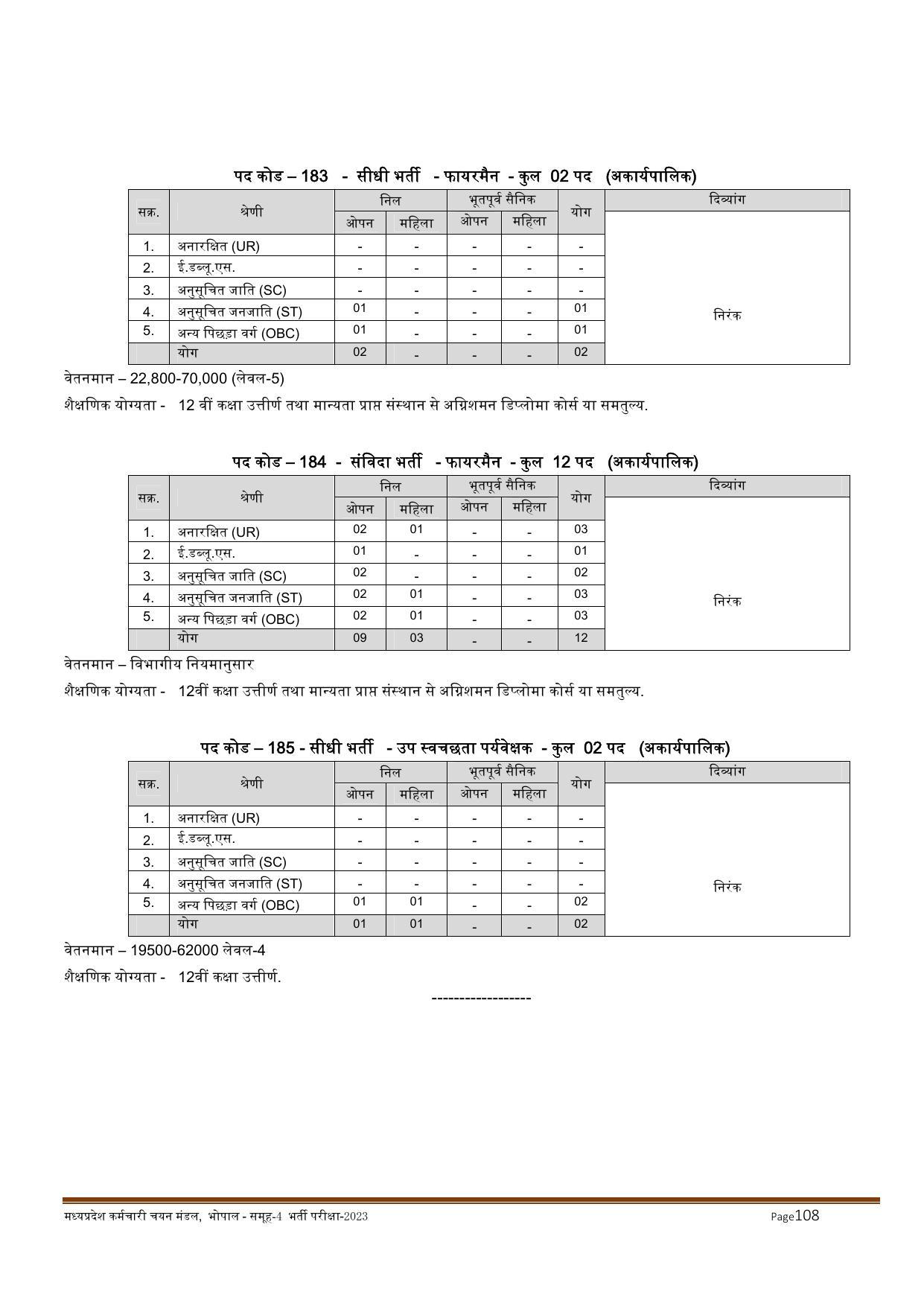 MPPEB Invites Application for 2716 Steno Typist, Assistant, More Vacancies Recruitment 2022 - Page 79