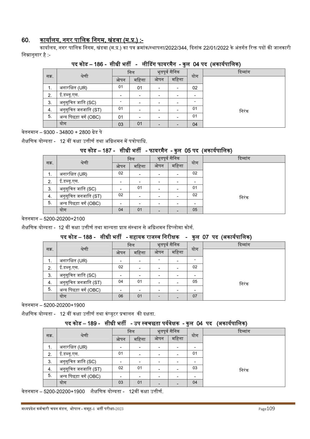 MPPEB Invites Application for 2716 Steno Typist, Assistant, More Vacancies Recruitment 2022 - Page 31