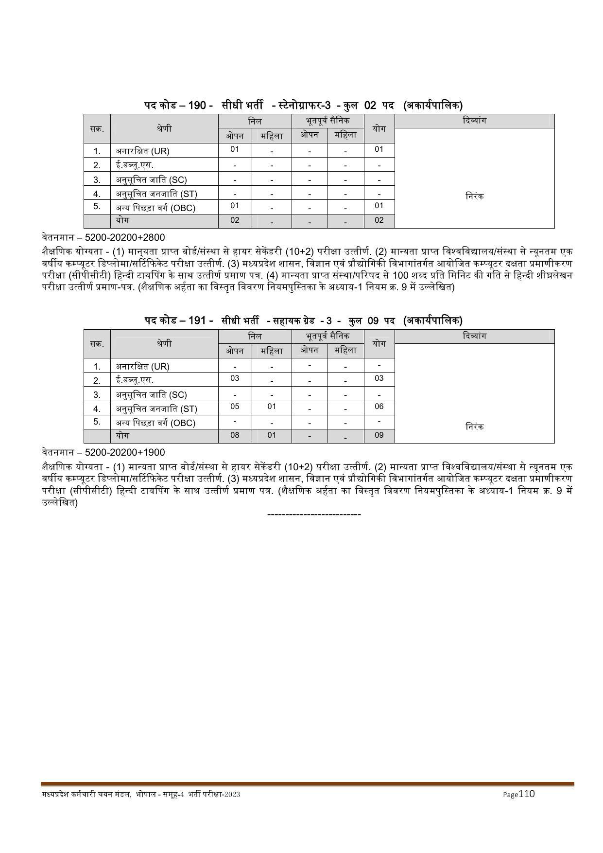 MPPEB Invites Application for 2716 Steno Typist, Assistant, More Vacancies Recruitment 2022 - Page 20