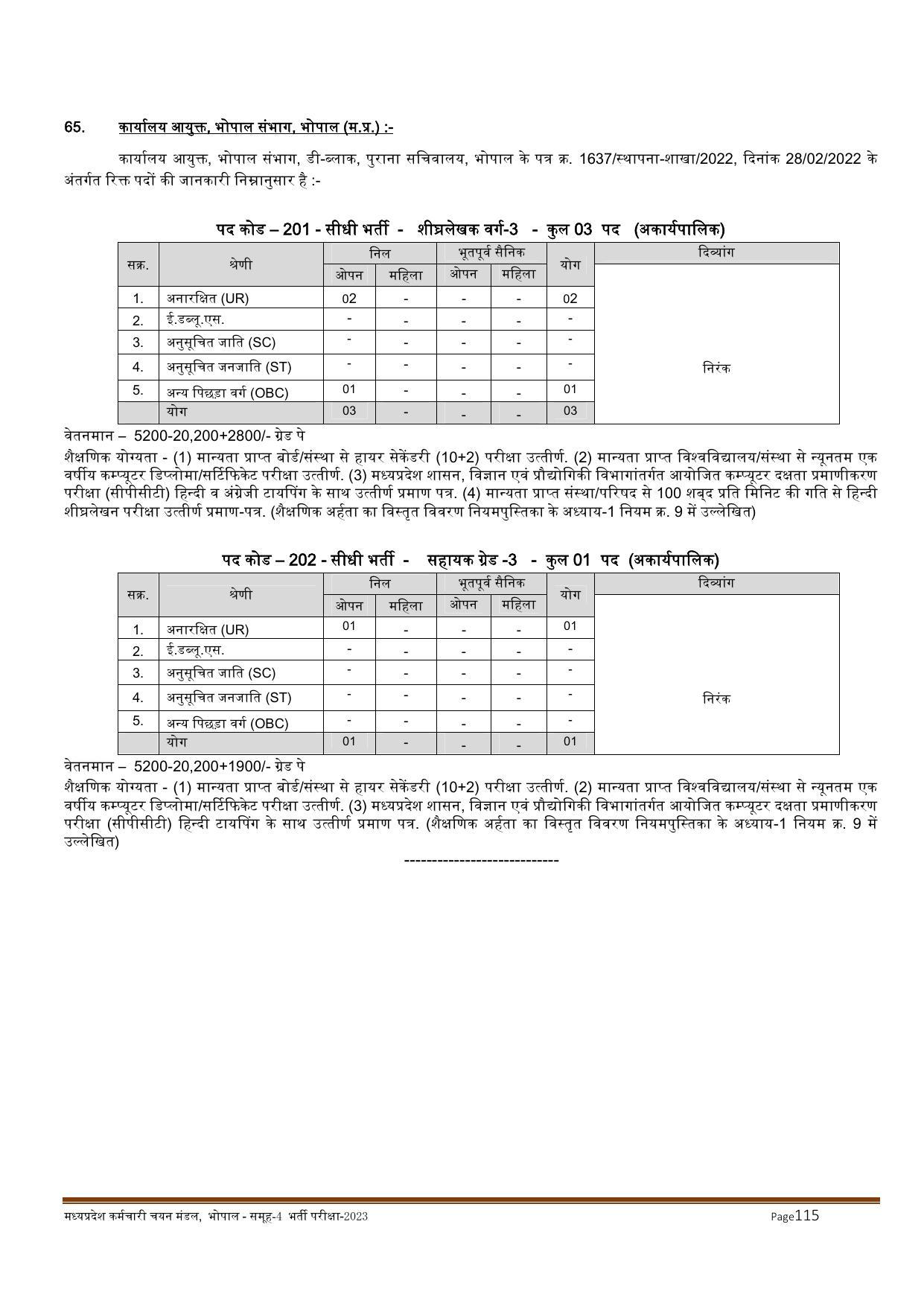 MPPEB Invites Application for 2716 Steno Typist, Assistant, More Vacancies Recruitment 2022 - Page 180