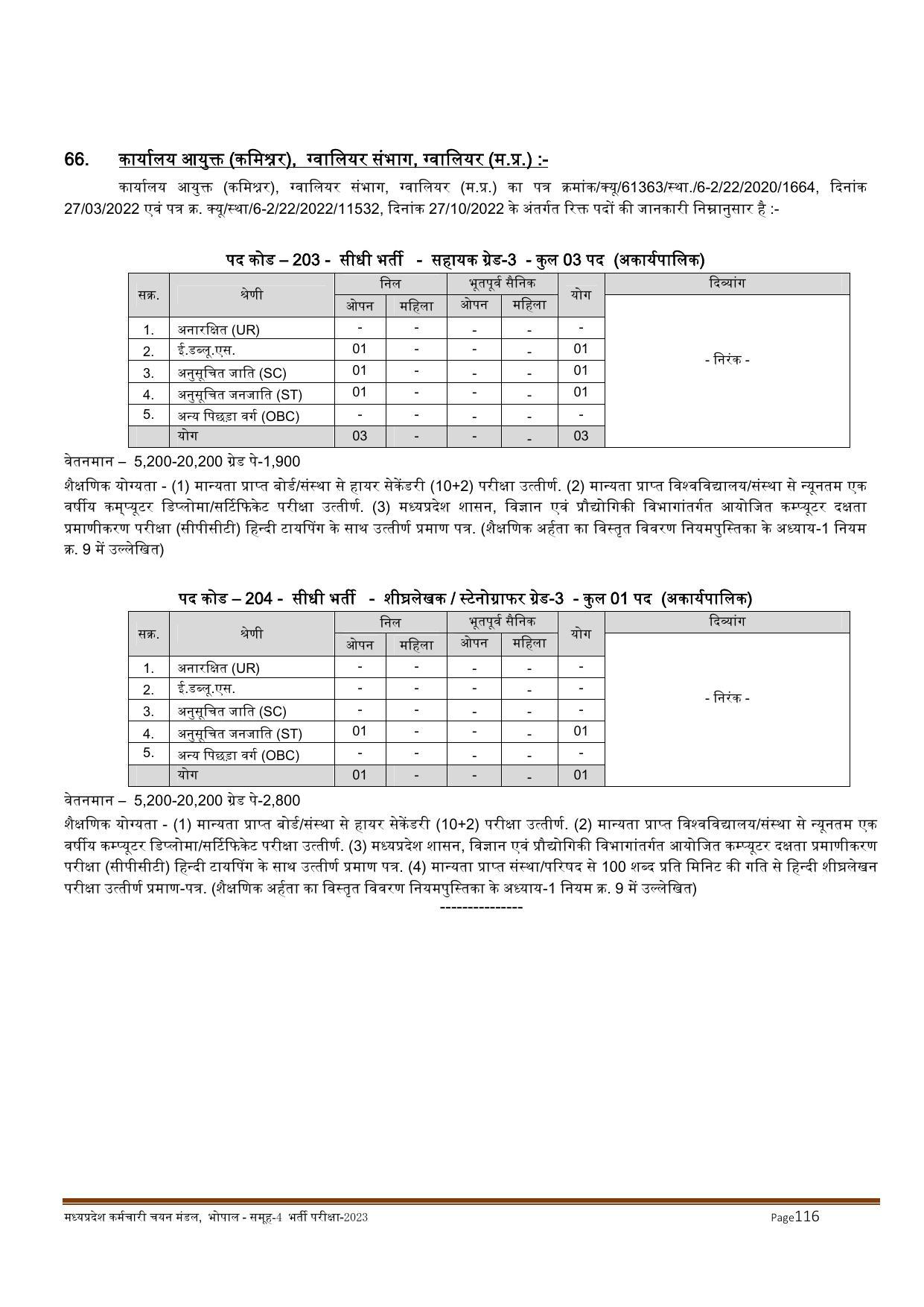 MPPEB Invites Application for 2716 Steno Typist, Assistant, More Vacancies Recruitment 2022 - Page 99