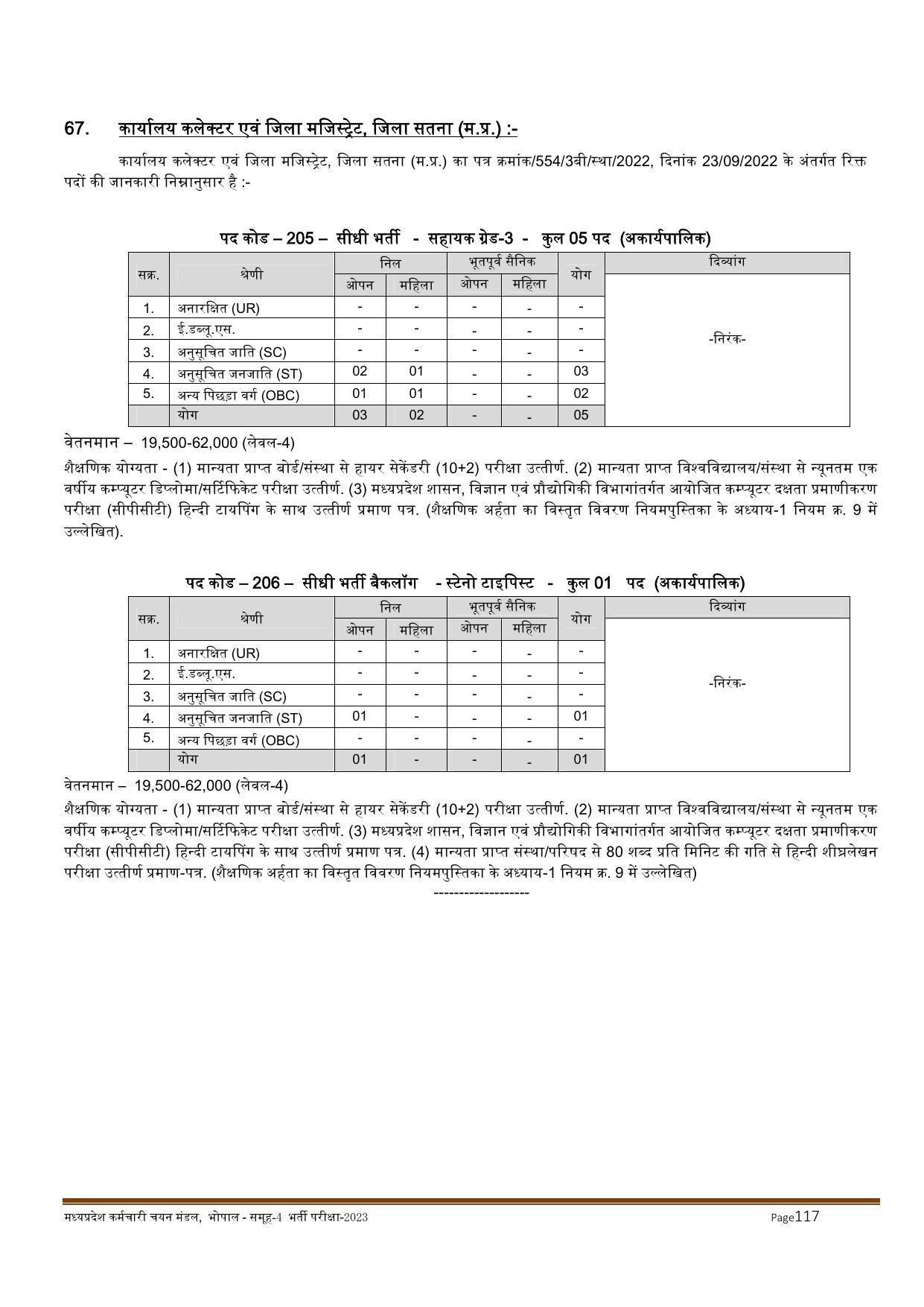 MPPEB Invites Application for 2716 Steno Typist, Assistant, More Vacancies Recruitment 2022 - Page 51