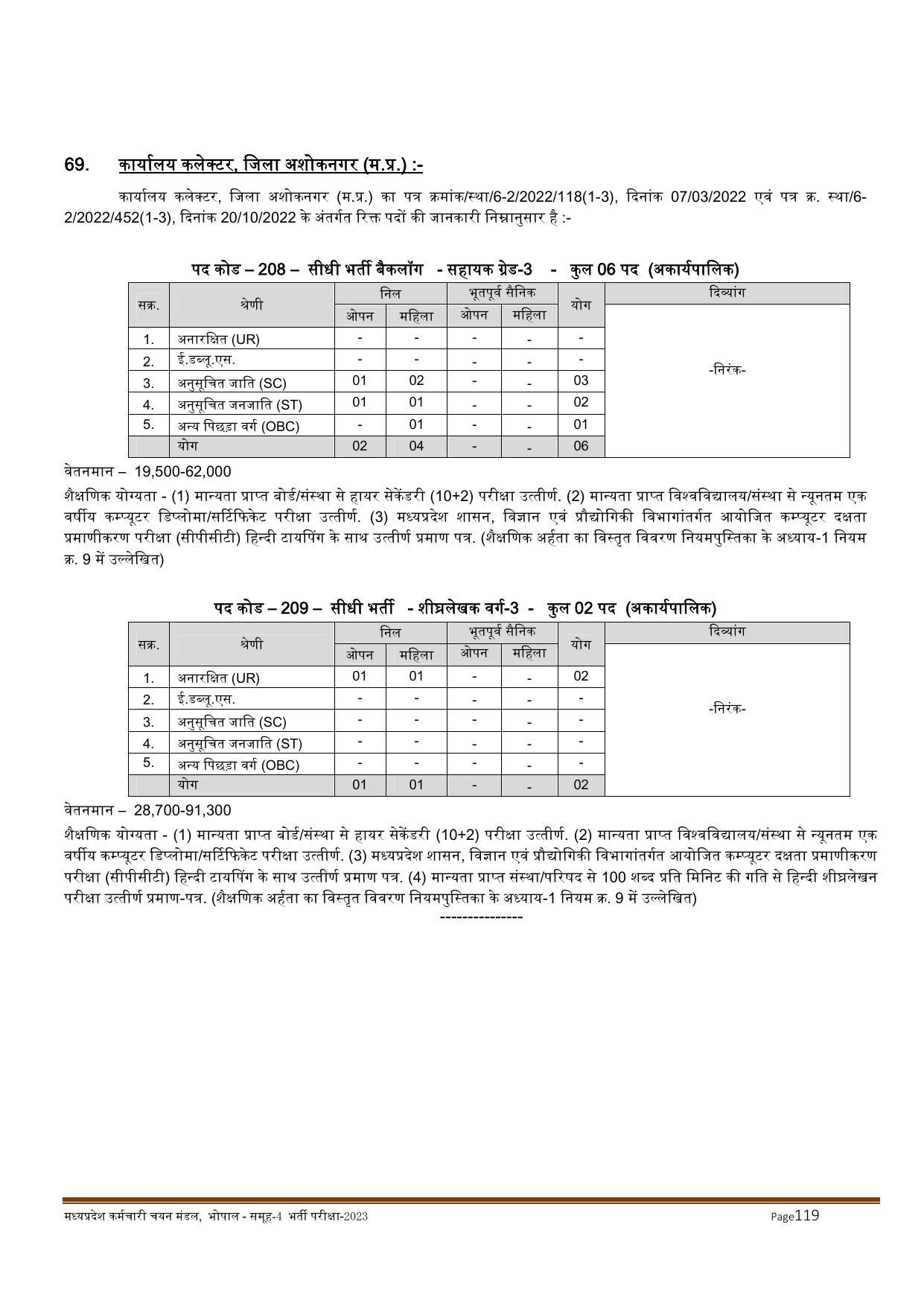 MPPEB Invites Application for 2716 Steno Typist, Assistant, More Vacancies Recruitment 2022 - Page 11
