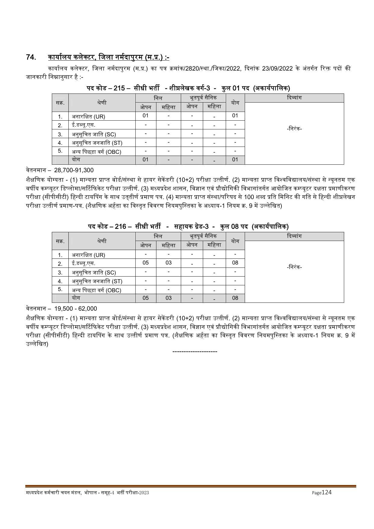 MPPEB Invites Application for 2716 Steno Typist, Assistant, More Vacancies Recruitment 2022 - Page 155