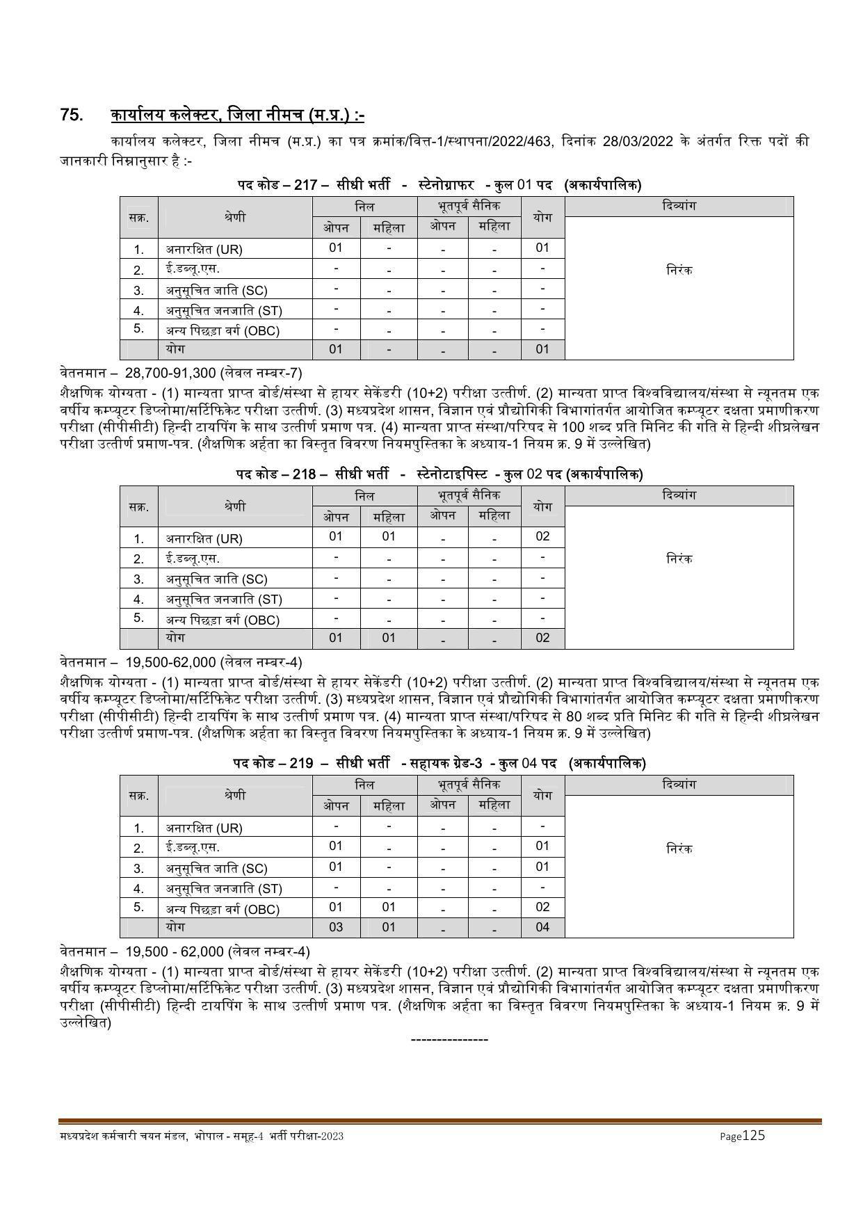 MPPEB Invites Application for 2716 Steno Typist, Assistant, More Vacancies Recruitment 2022 - Page 53
