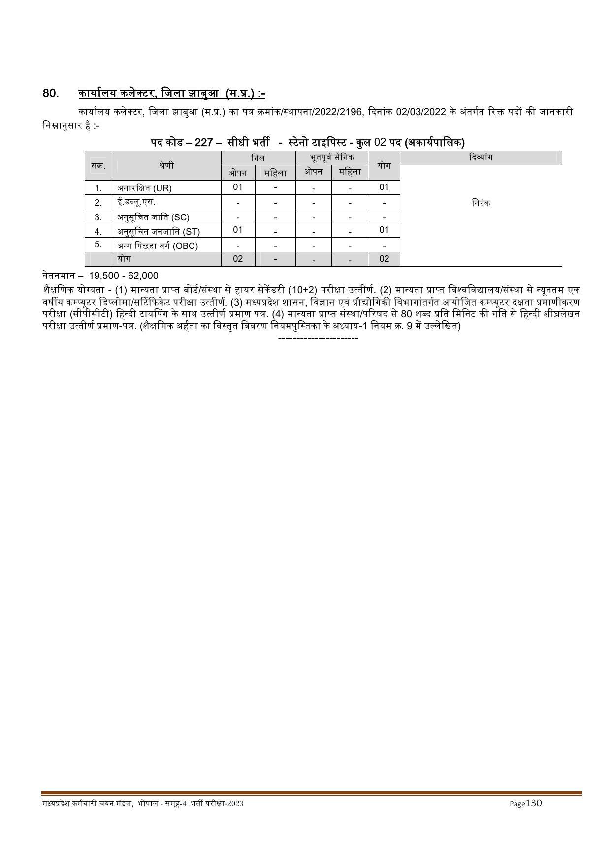 MPPEB Invites Application for 2716 Steno Typist, Assistant, More Vacancies Recruitment 2022 - Page 104