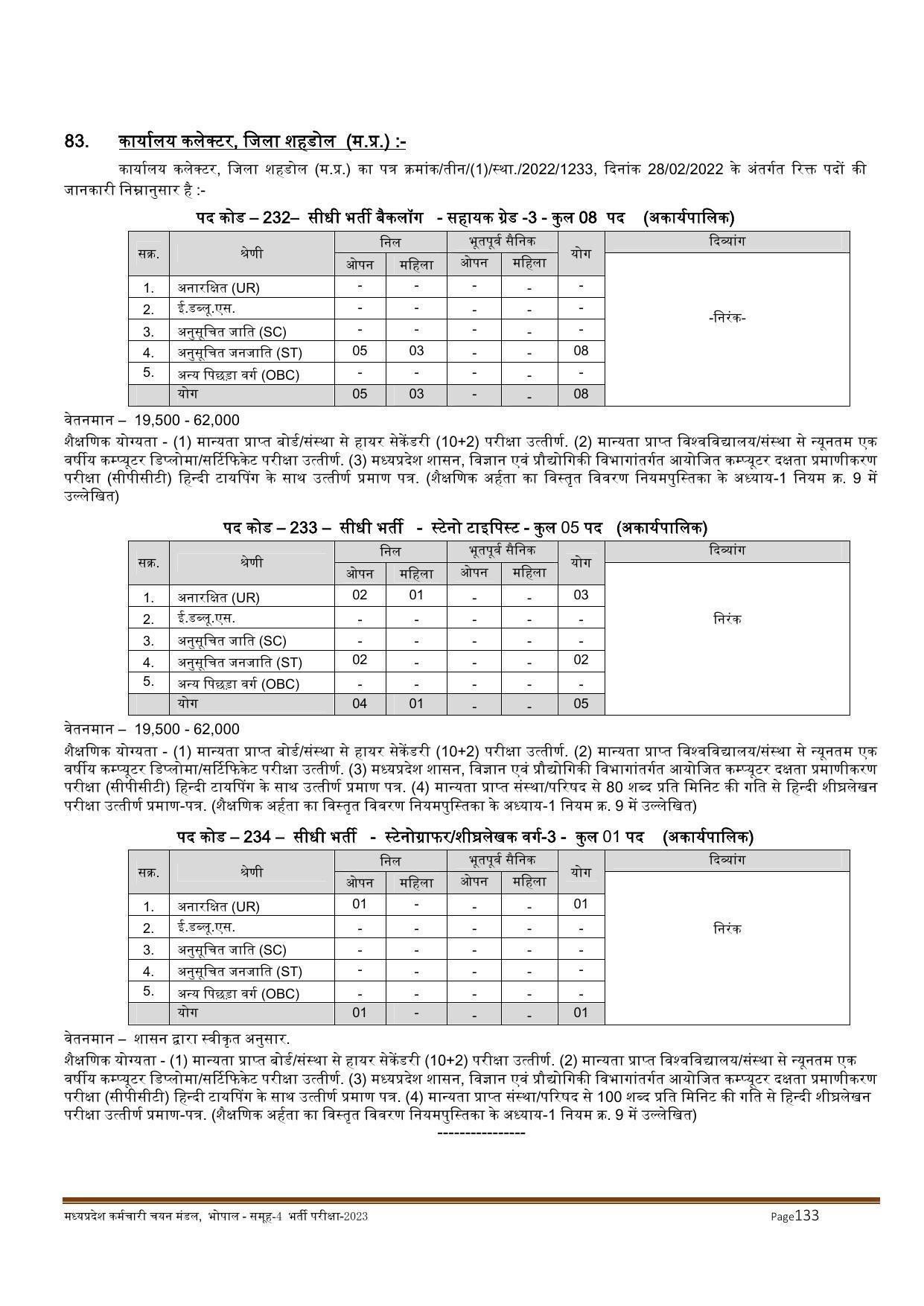 MPPEB Invites Application for 2716 Steno Typist, Assistant, More Vacancies Recruitment 2022 - Page 176