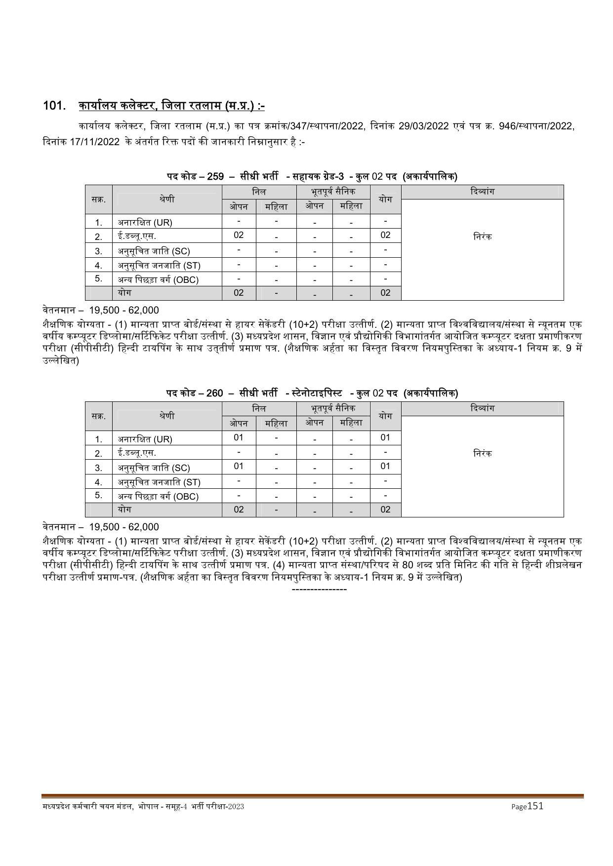 MPPEB Invites Application for 2716 Steno Typist, Assistant, More Vacancies Recruitment 2022 - Page 36