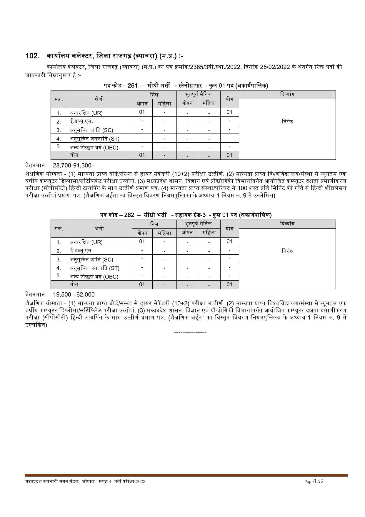 MPPEB Invites Application for 2716 Steno Typist, Assistant, More Vacancies Recruitment 2022 - Page 173