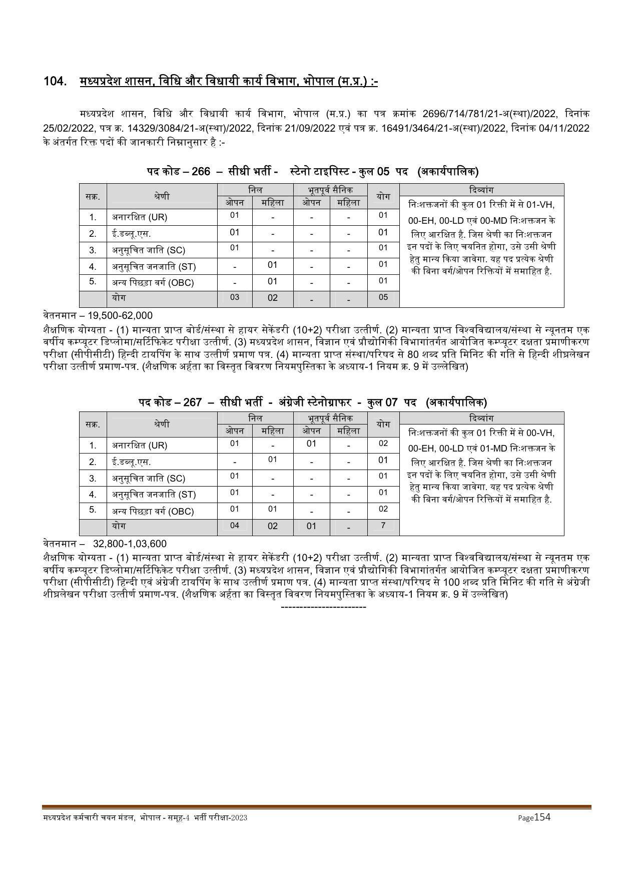 MPPEB Invites Application for 2716 Steno Typist, Assistant, More Vacancies Recruitment 2022 - Page 163