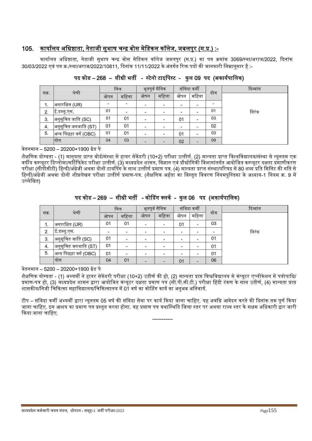 MPPEB Invites Application for 2716 Steno Typist, Assistant, More Vacancies Recruitment 2022 - Page 178