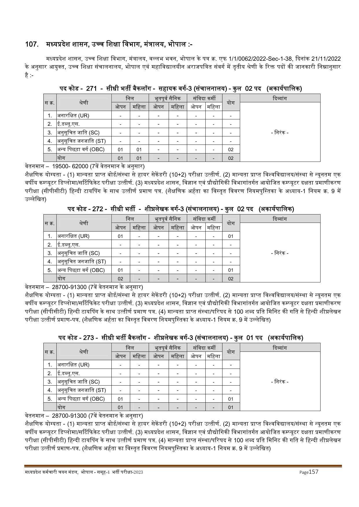 MPPEB Invites Application for 2716 Steno Typist, Assistant, More Vacancies Recruitment 2022 - Page 177