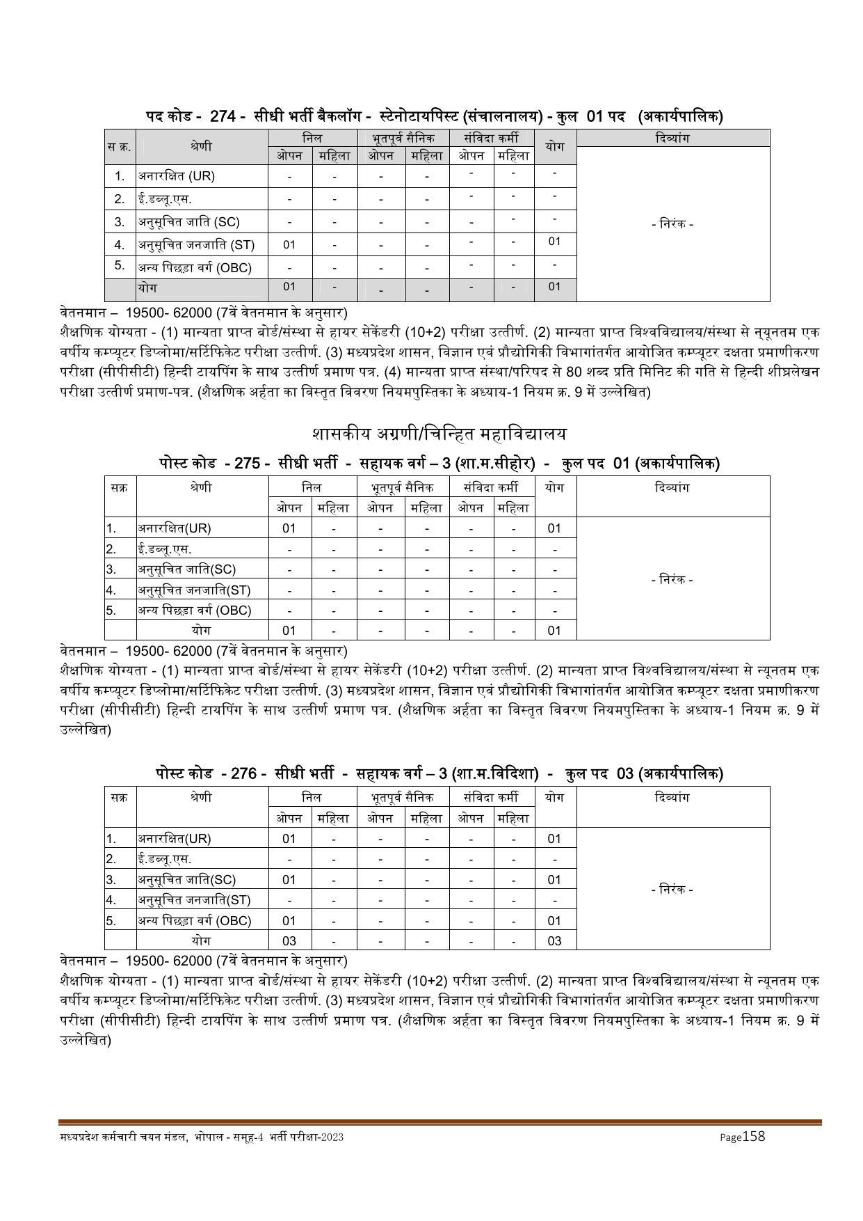 MPPEB Invites Application for 2716 Steno Typist, Assistant, More Vacancies Recruitment 2022 - Page 19