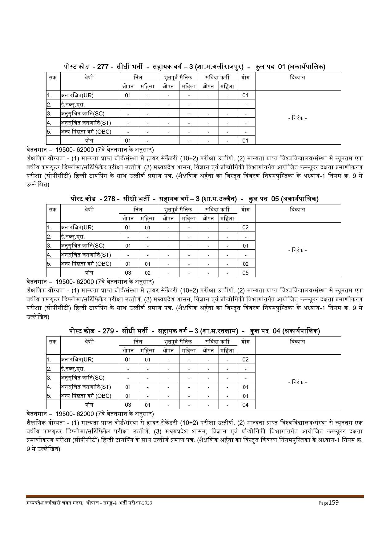 MPPEB Invites Application for 2716 Steno Typist, Assistant, More Vacancies Recruitment 2022 - Page 148