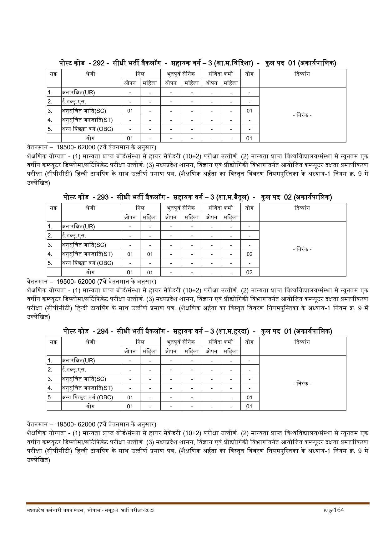 MPPEB Invites Application for 2716 Steno Typist, Assistant, More Vacancies Recruitment 2022 - Page 85